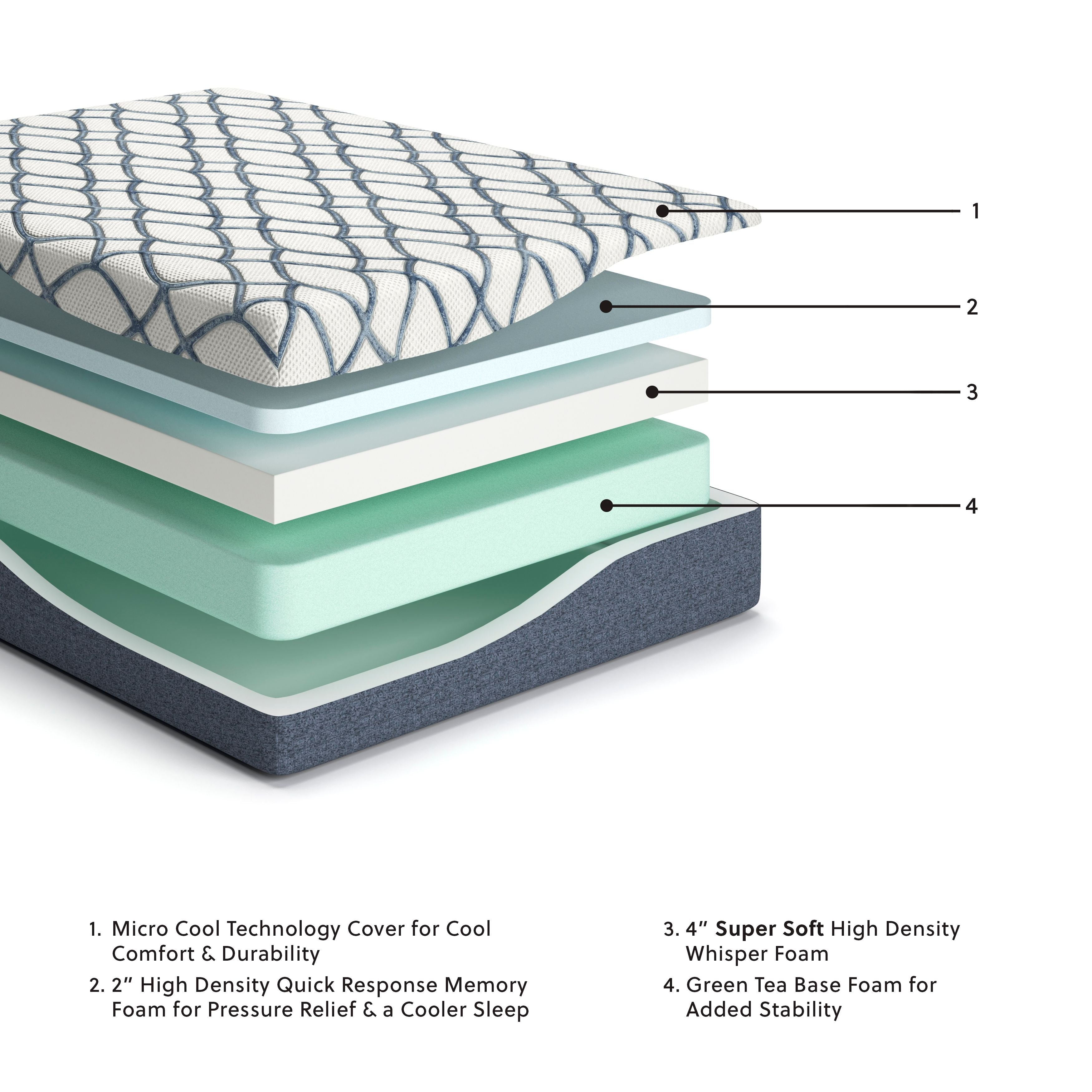 Sierra Sleep® by Ashley 12 Inch Chime Elite 2.0 - White / Blue - California King Mattress | Meri Furniture