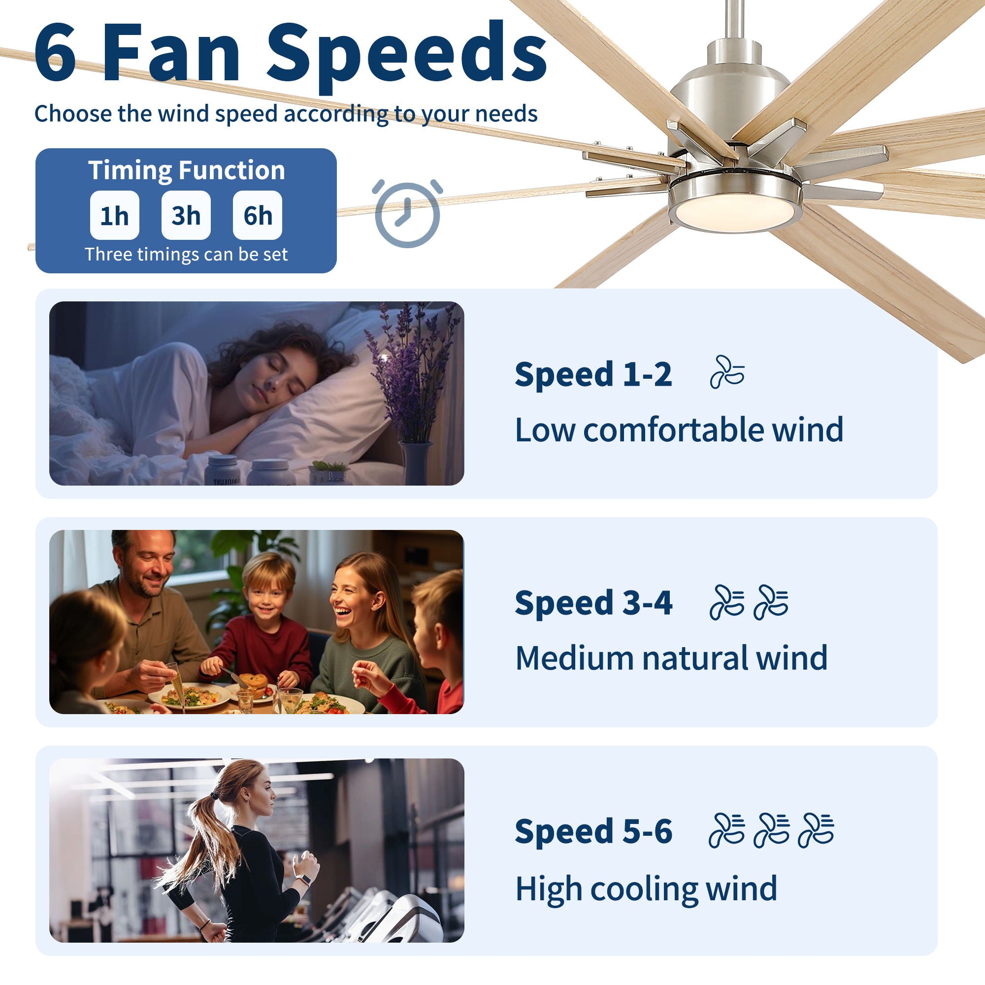 Oversized Large Ceiling Fan With Dimmable LED Light, 8 Blades, Remote Control