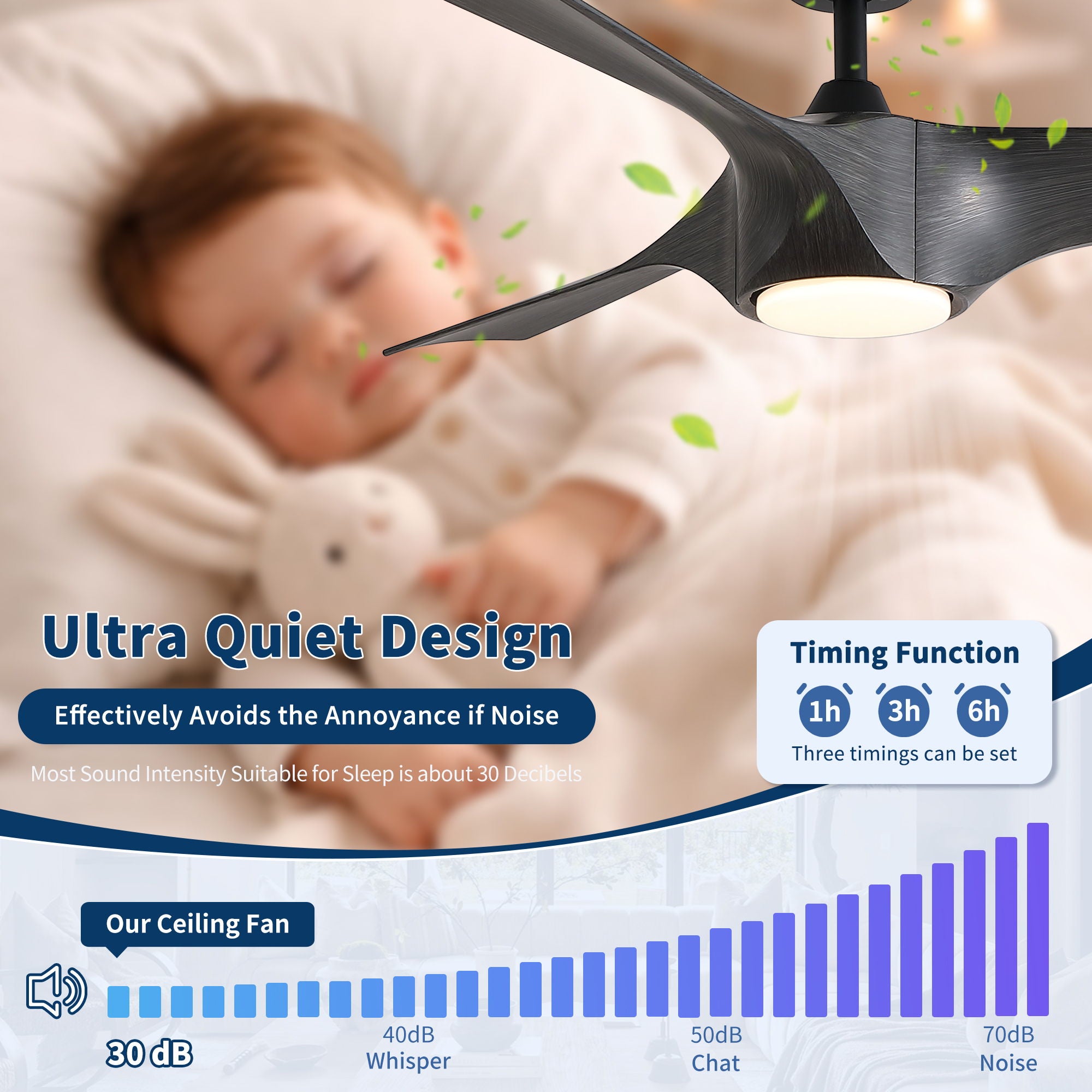 Reversible Quiet Motor Ceiling Fan Light With ABS Blades