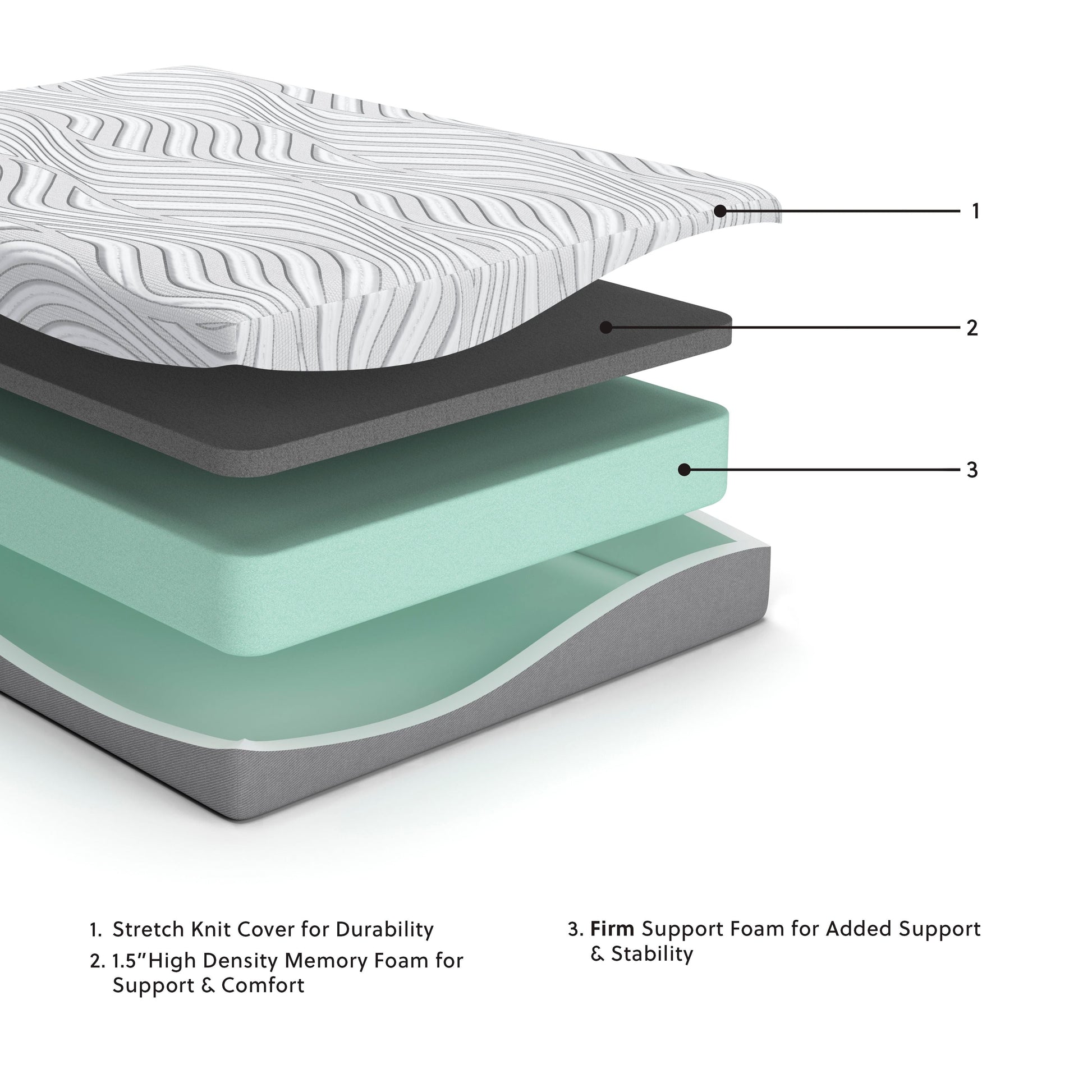 Sierra Sleep® by Ashley Essentials - Medium Mattress | Meri Furniture