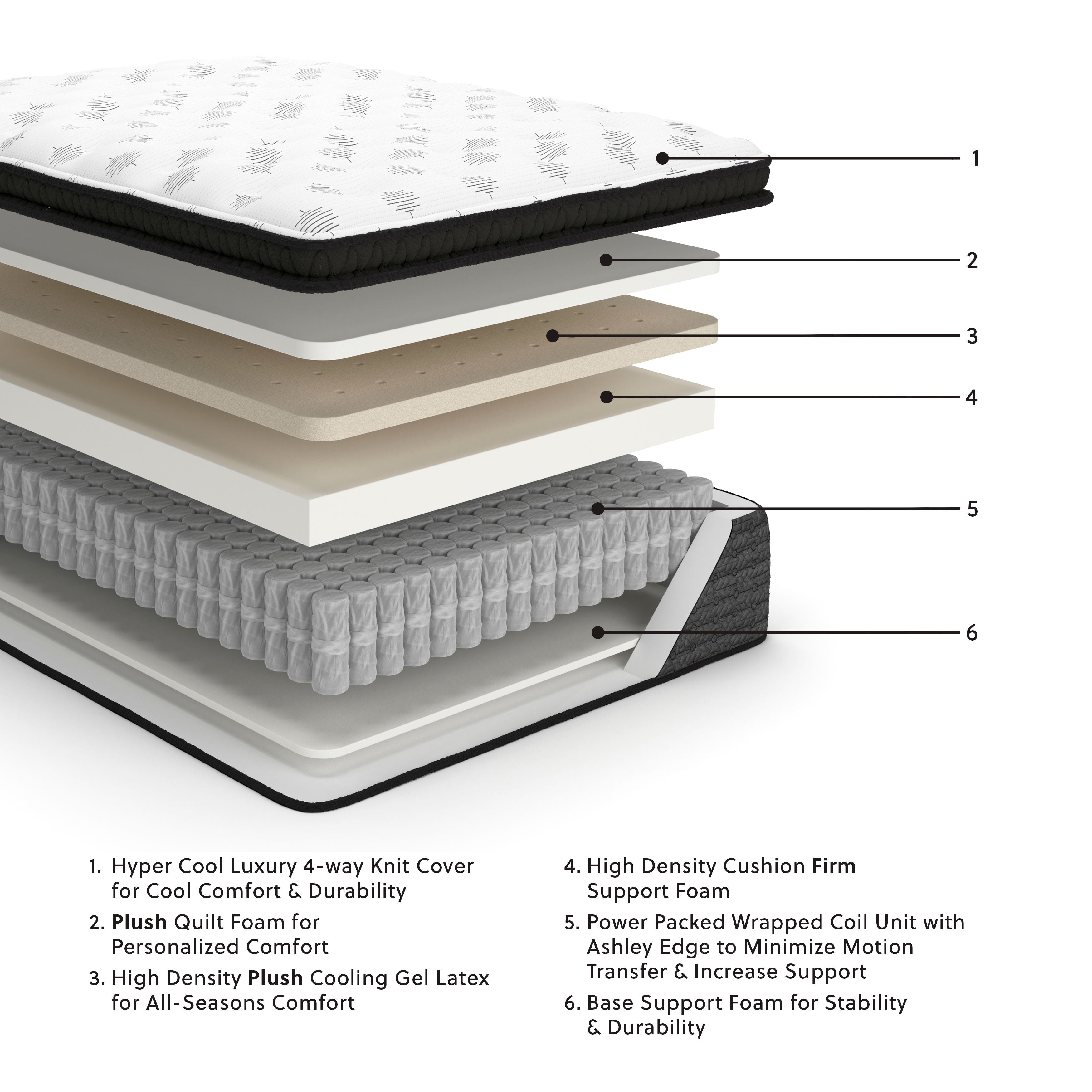Sierra Sleep® by Ashley Ultra Luxury - Plush Mattress | Meri Furniture