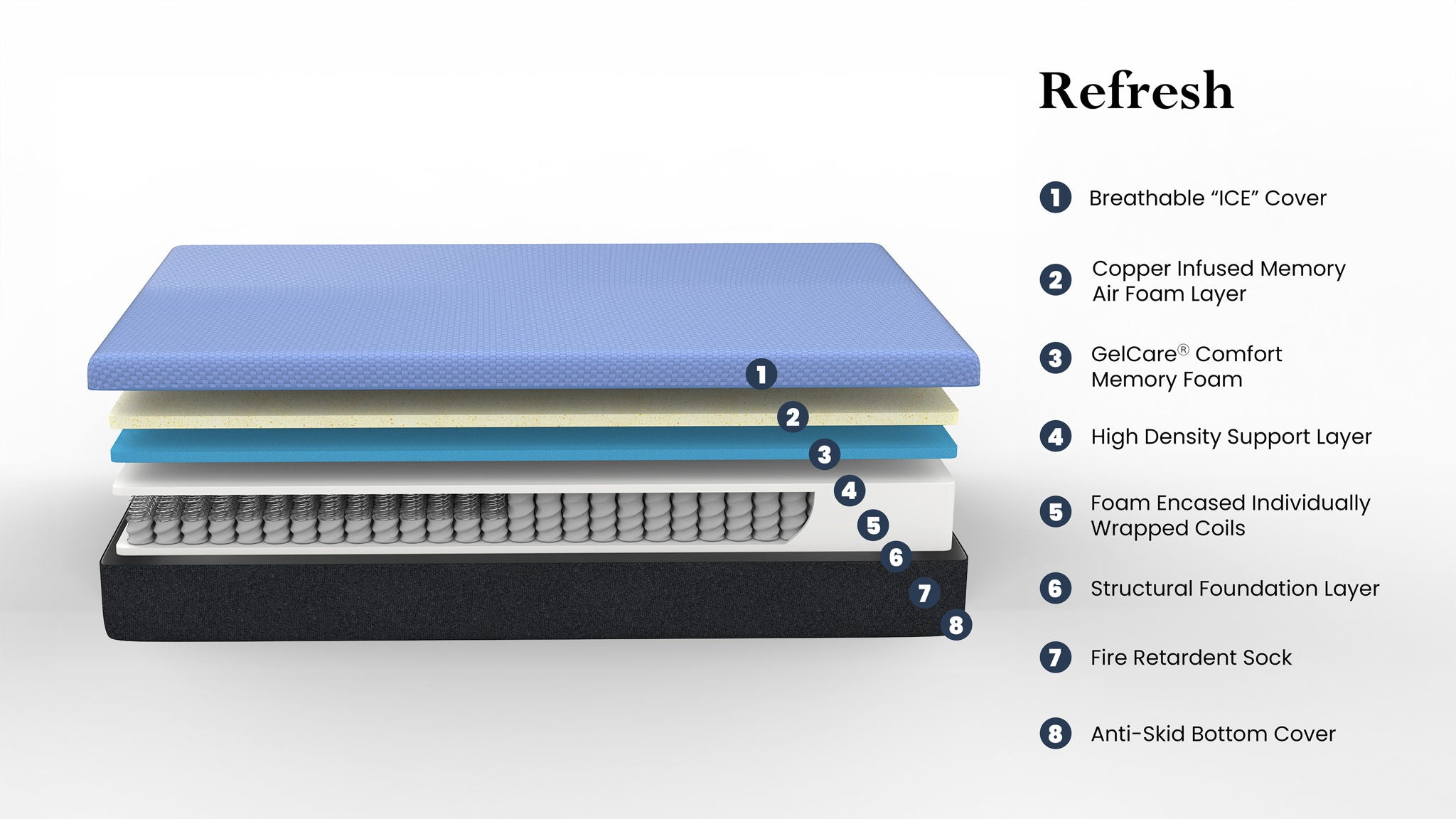 Refresh - 12" Flex Head Hybrid Cooling Gelcare Memory Foam And Coil Mattress