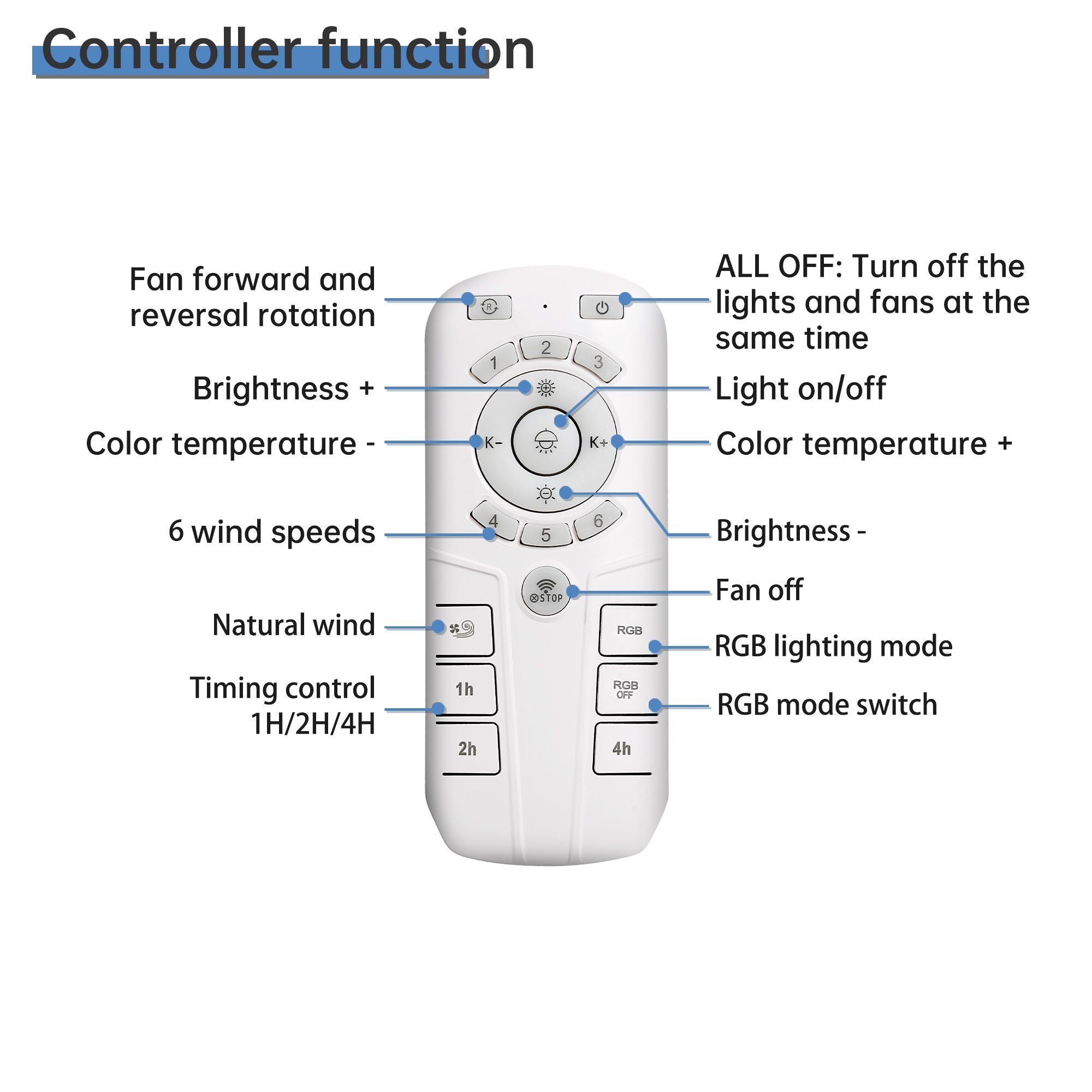 RGB Dimmable LED Enclosed Ceiling Fan With Light Flush Mount Bladeless, 6 Speed, Remote Control - White