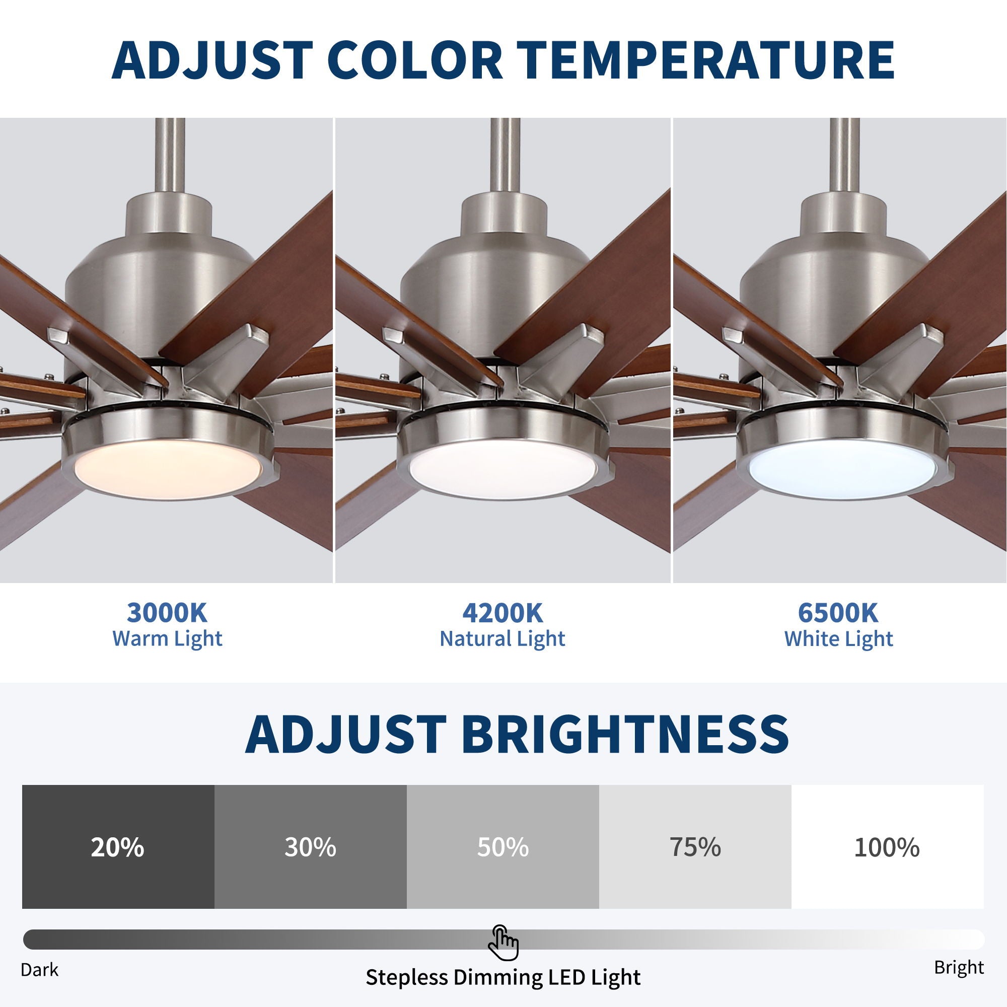 Oversized Large Ceiling Fan With Dimmable LED Light, 8 Blades, Remote Control