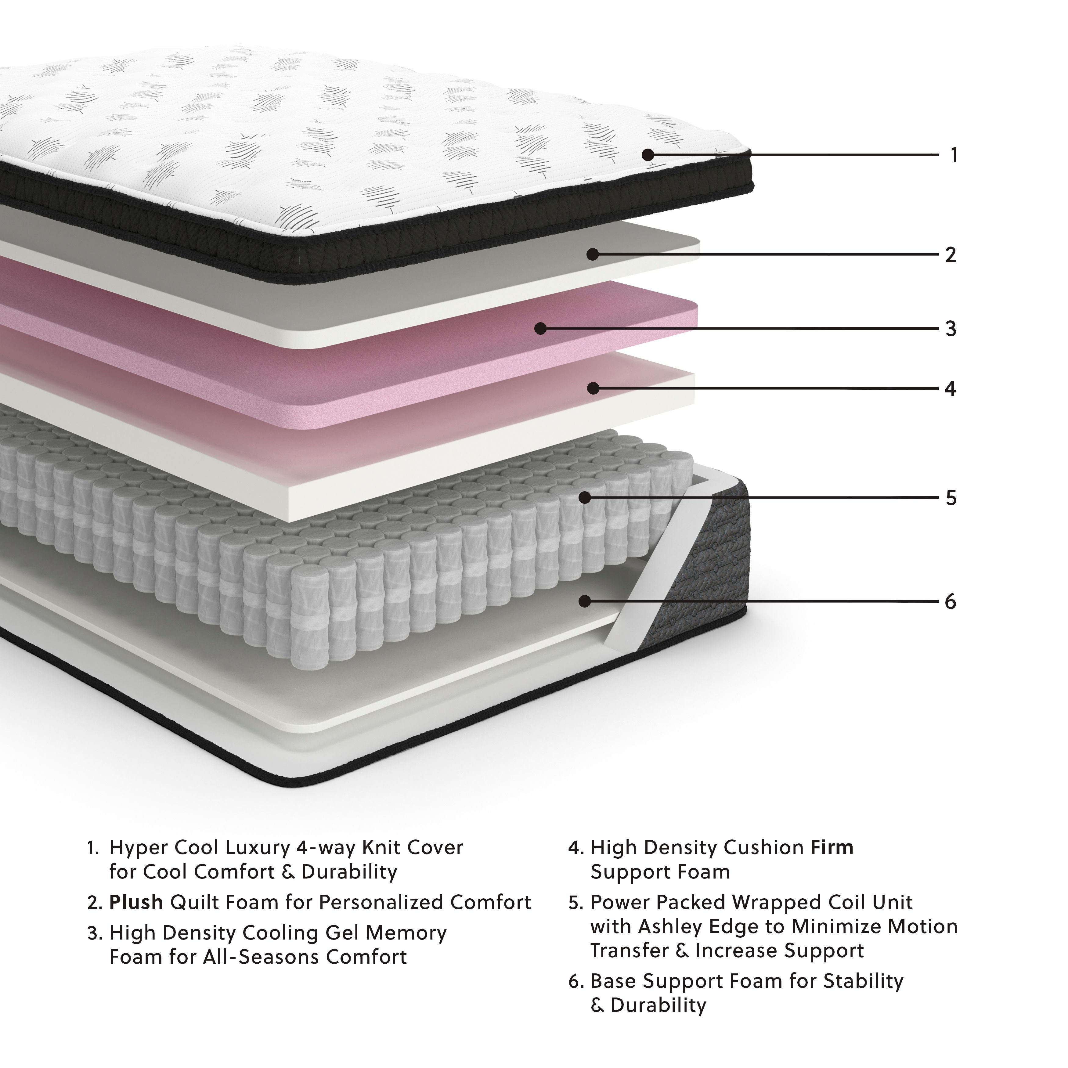Ashley Furniture Ultra Luxury - Memory Foam Euro Top Mattress | Meri Furniture