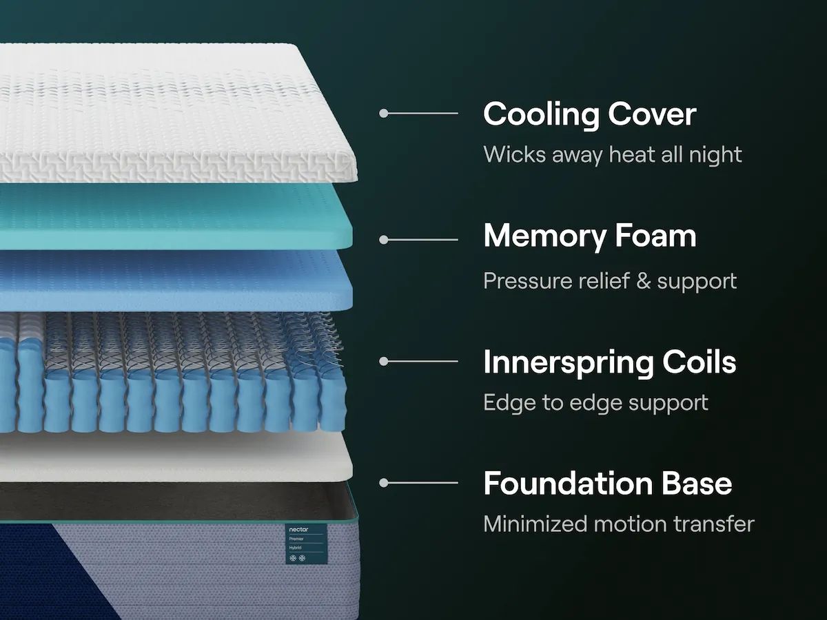 Nectar Premier Hybrid - Mattress