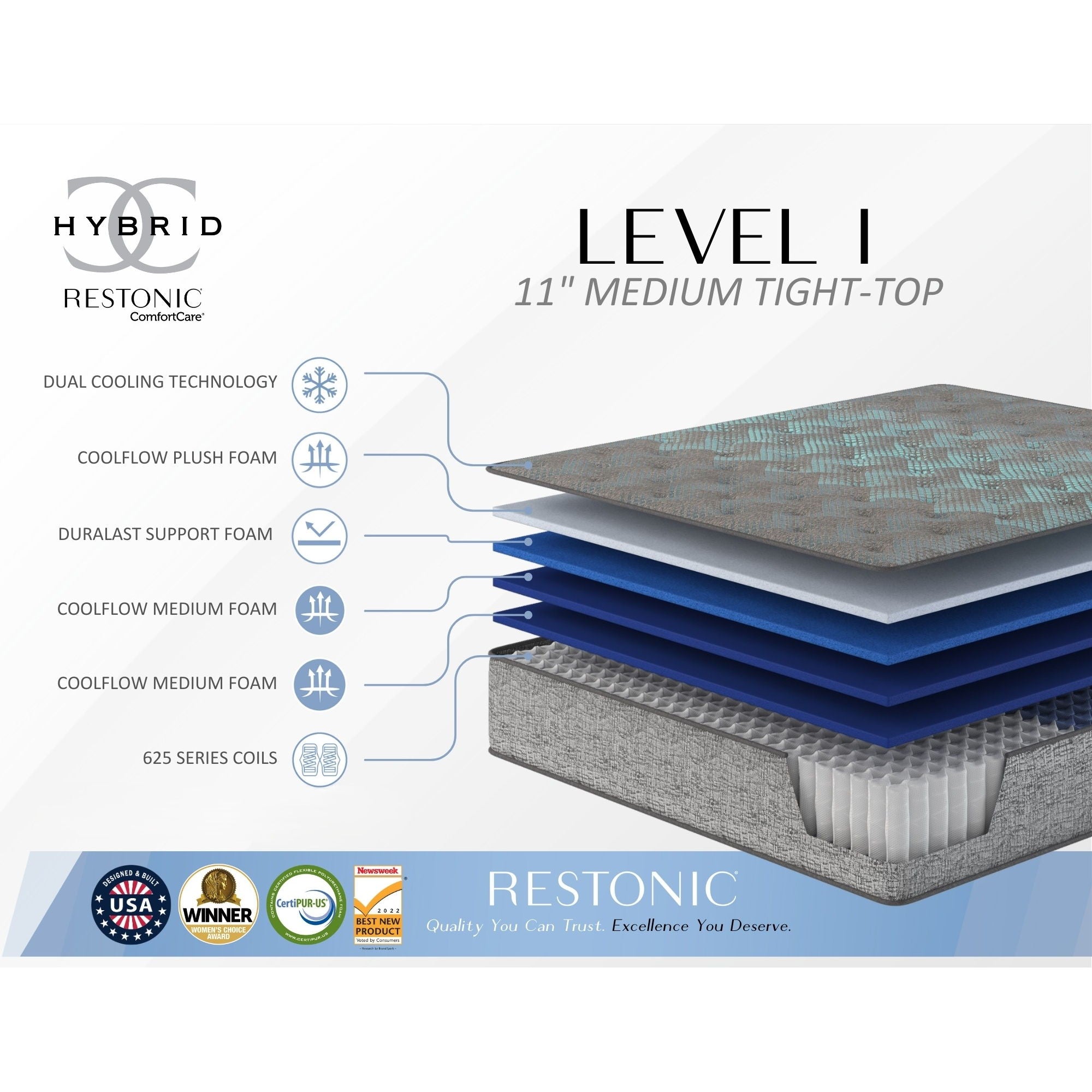 Comfort Care - 11" Hybrid Mattress, Medium Comfort, Foam