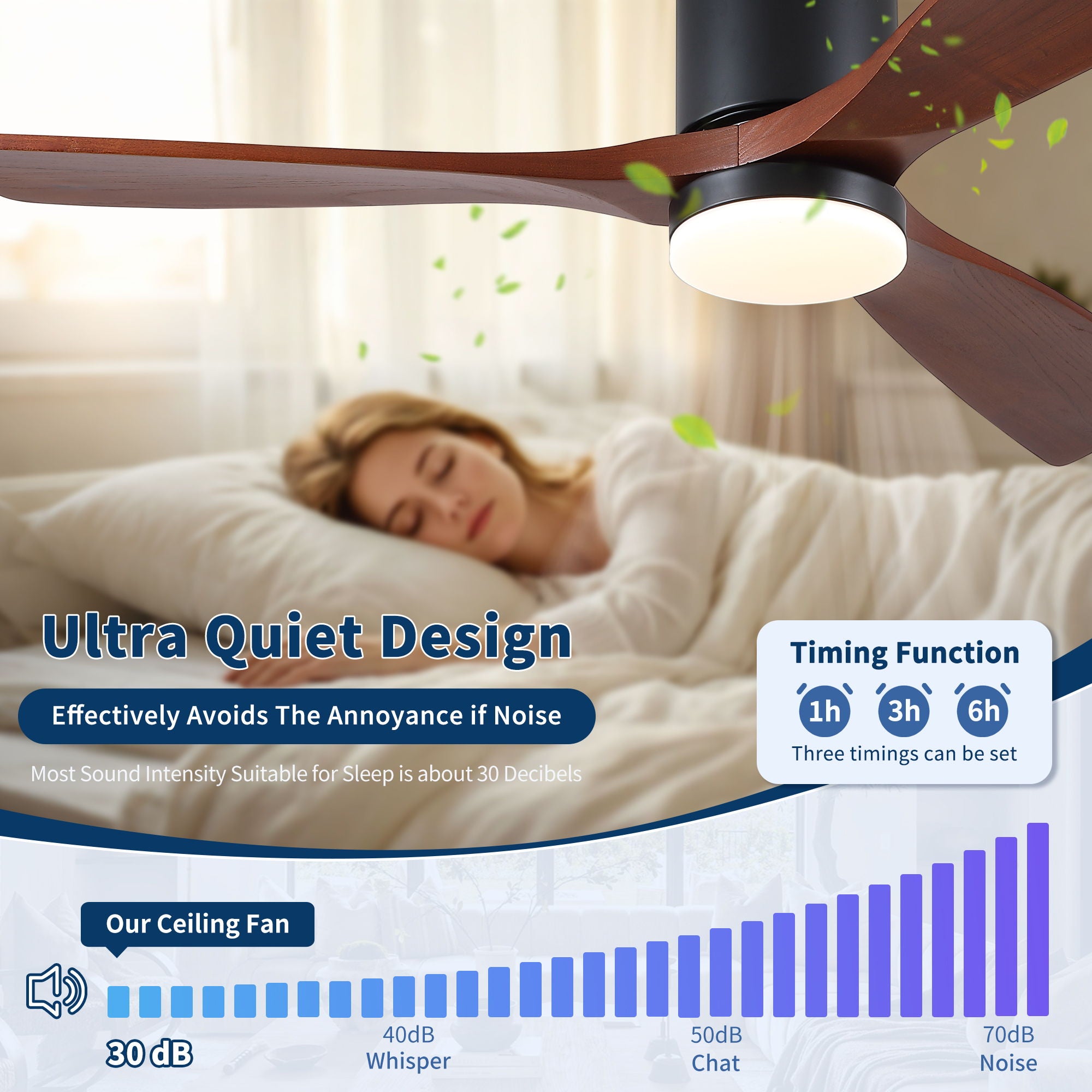 Low Profile Flush Mount Intergrated LED Ceiling Fan With Light And Silent Reversible Motor
