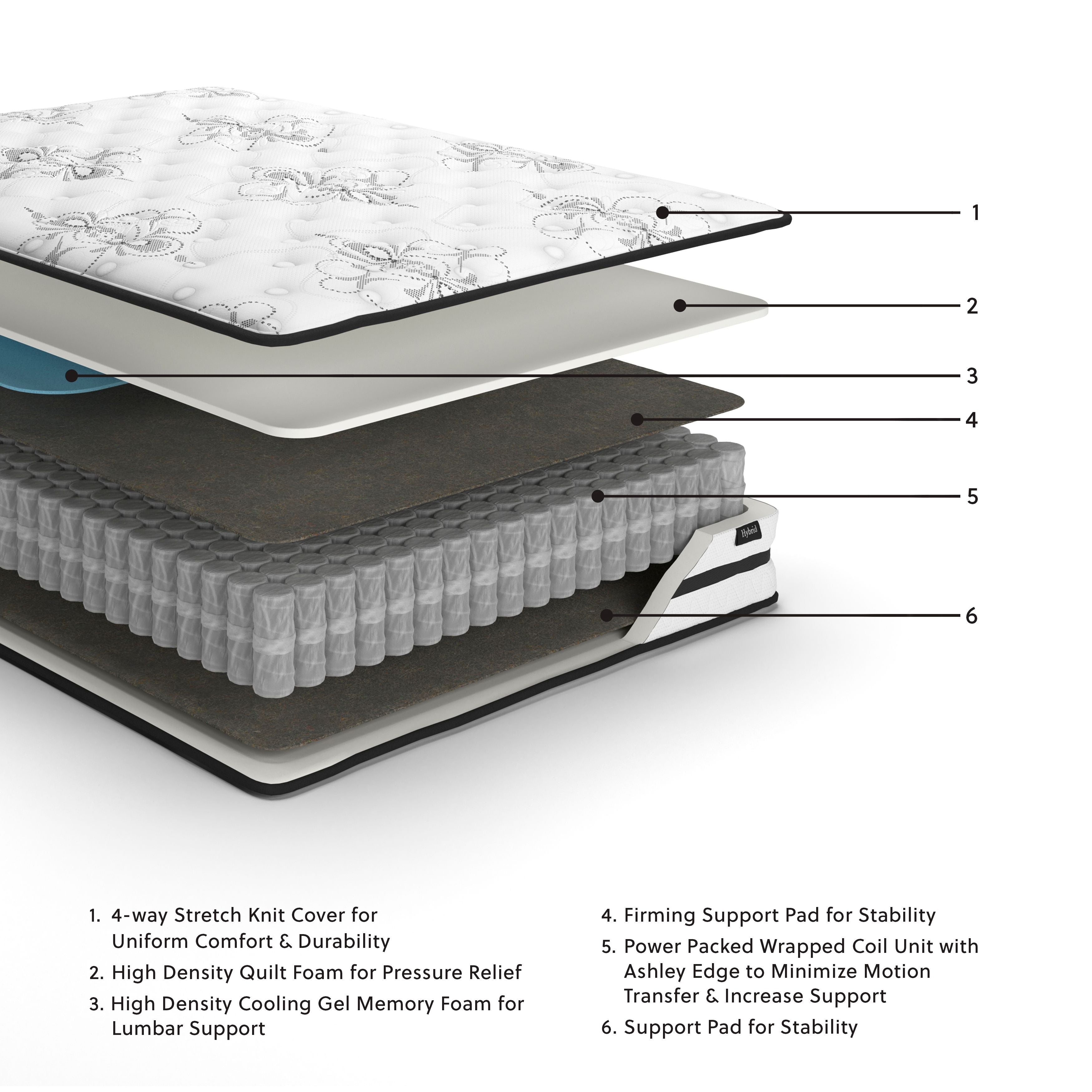 Sierra Sleep® by Ashley Chime 10 Inch Hybrid - White - 2 Pc. - Queen Mattress And Pillow | Meri Furniture