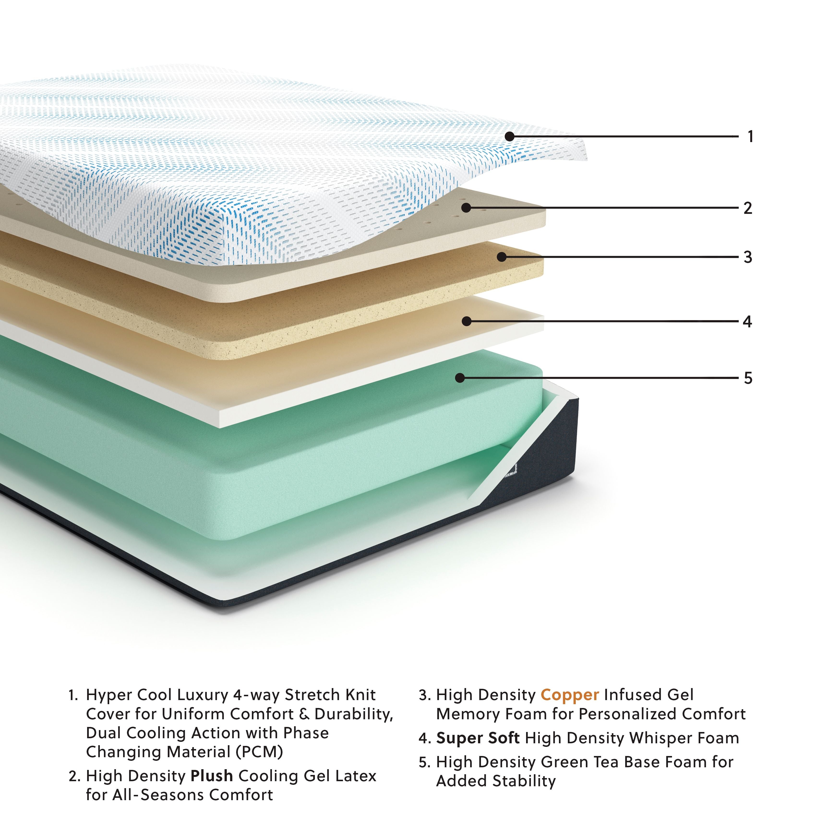 Sierra Sleep® by Ashley Millennium - Luxury Gel Latex Mattress | Meri Furniture