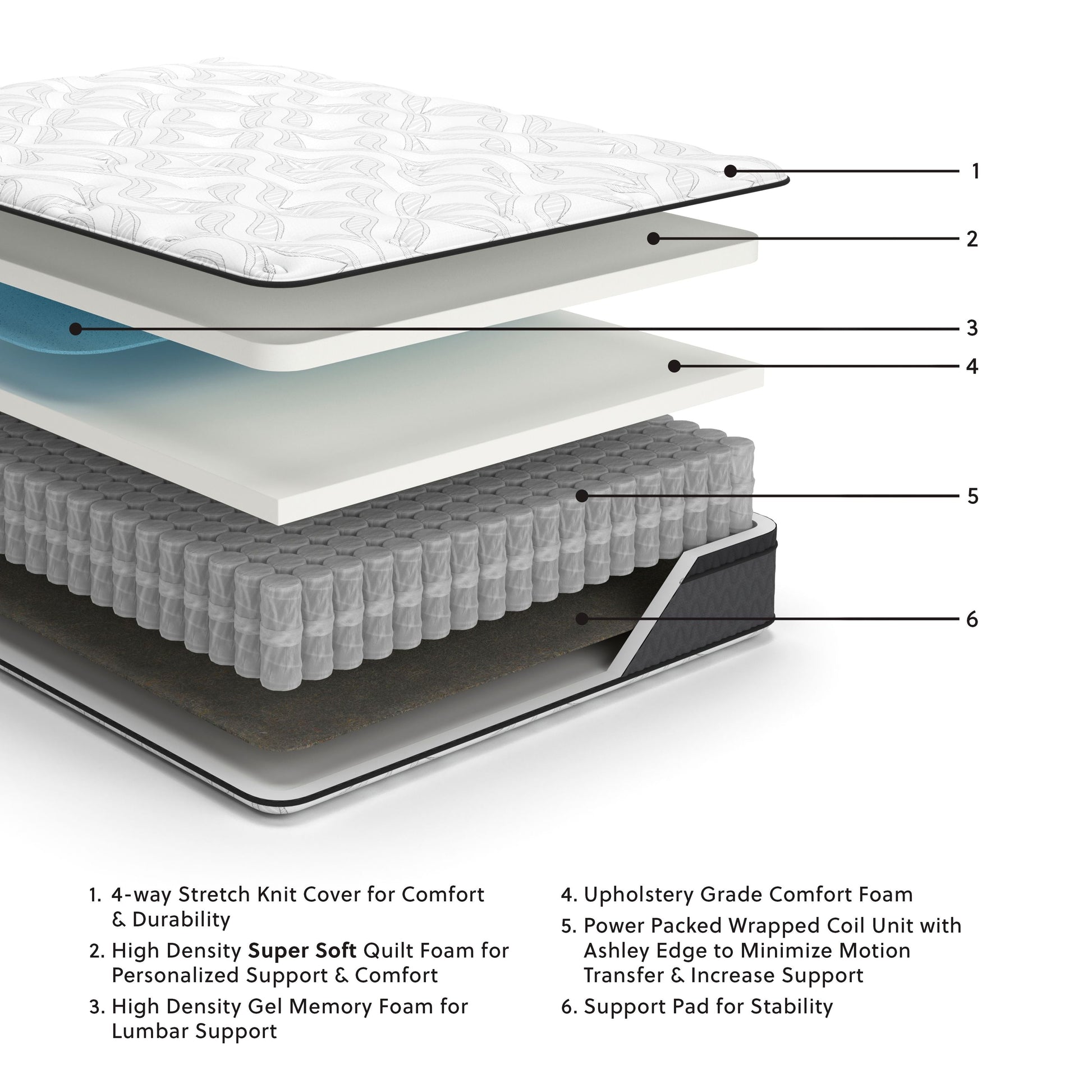 Sierra Sleep® by Ashley 12 Inch Pocketed Hybrid - Mattress | Meri Furniture