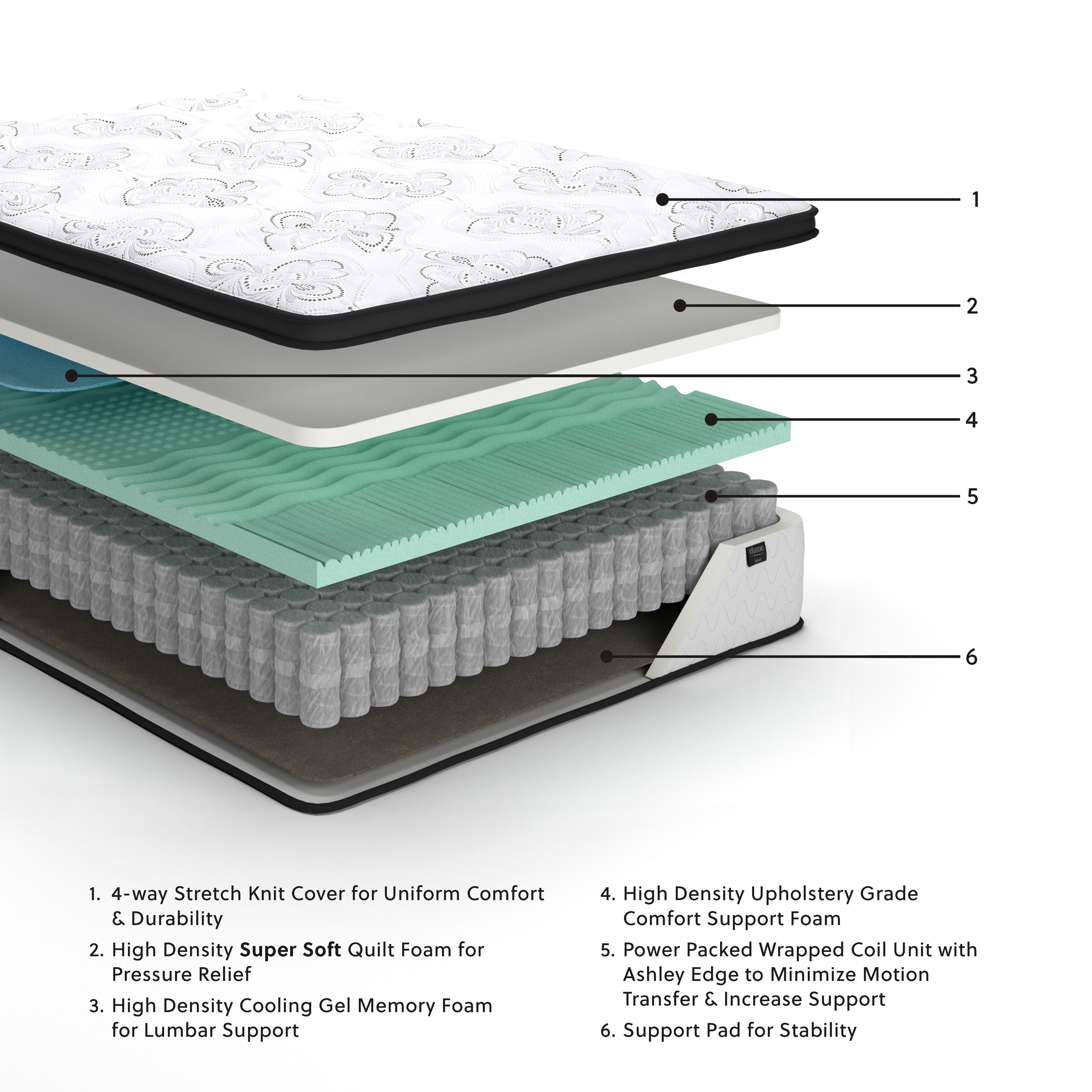 Ashley Furniture Chime - Ultra Plush Hybrid Mattress | Meri Furniture