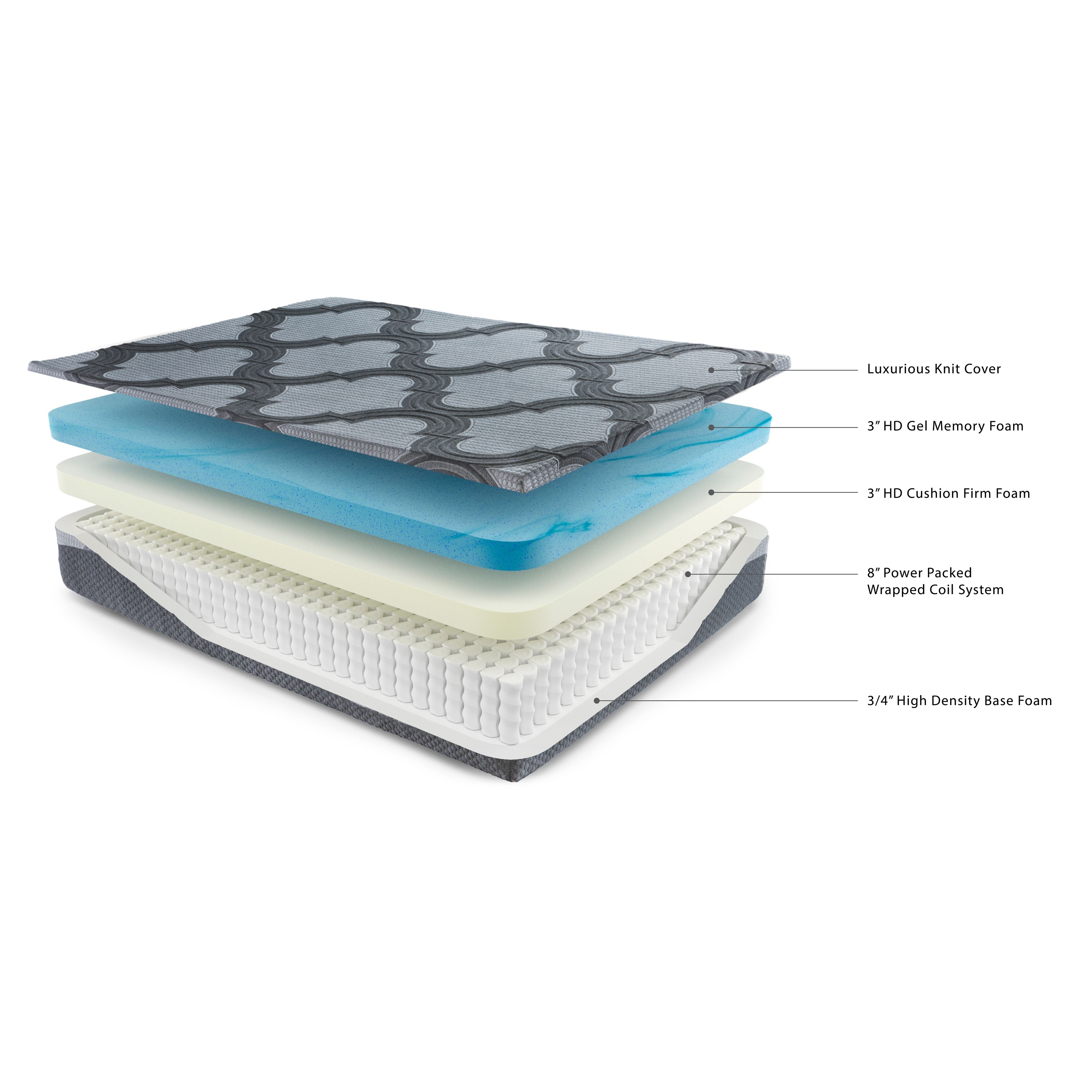 Ashley Sleep® Ashley Sleep 1400 Hybrid Mattress | Meri Furniture