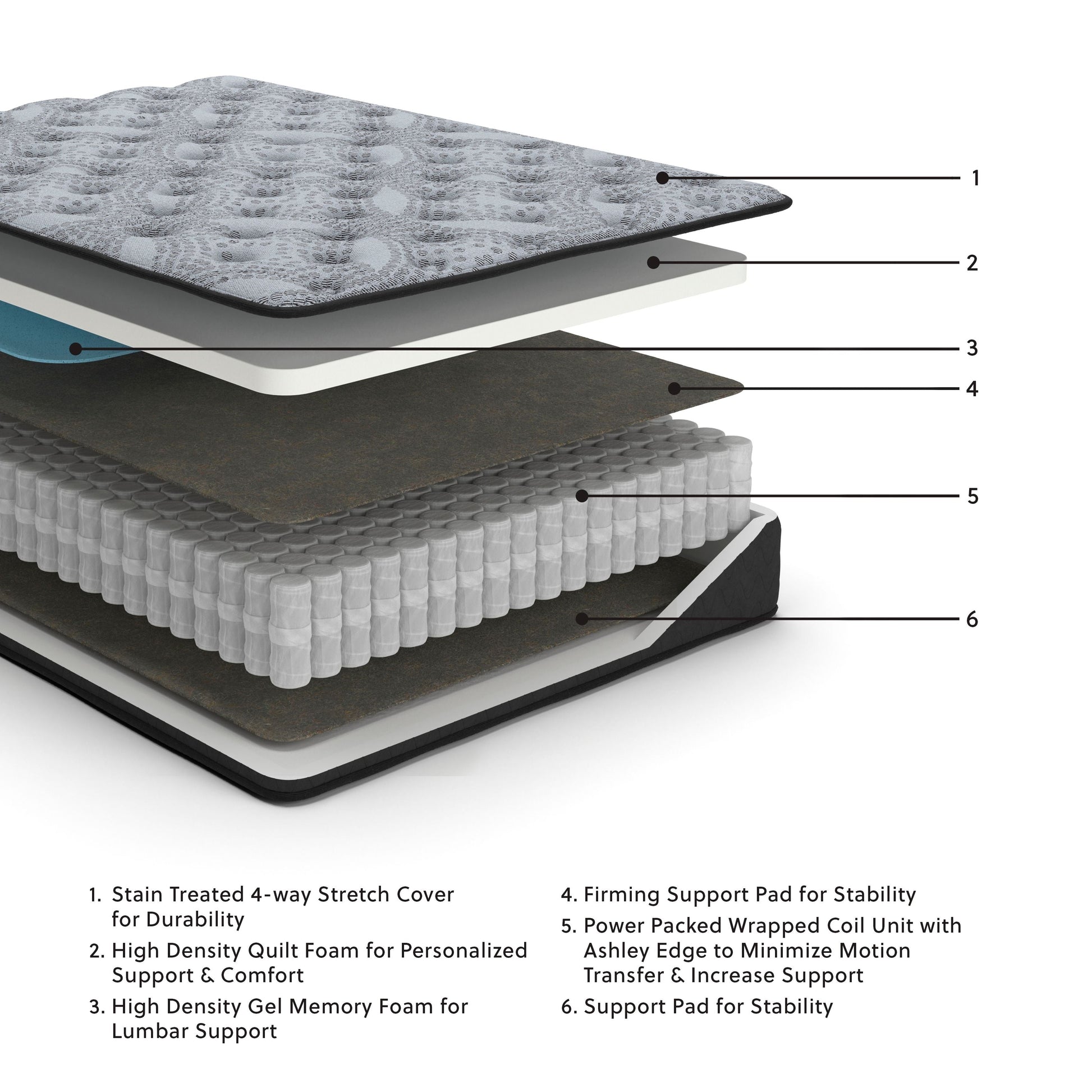 Sierra Sleep® by Ashley Comfort Plus - Hybrid Mattress | Meri Furniture