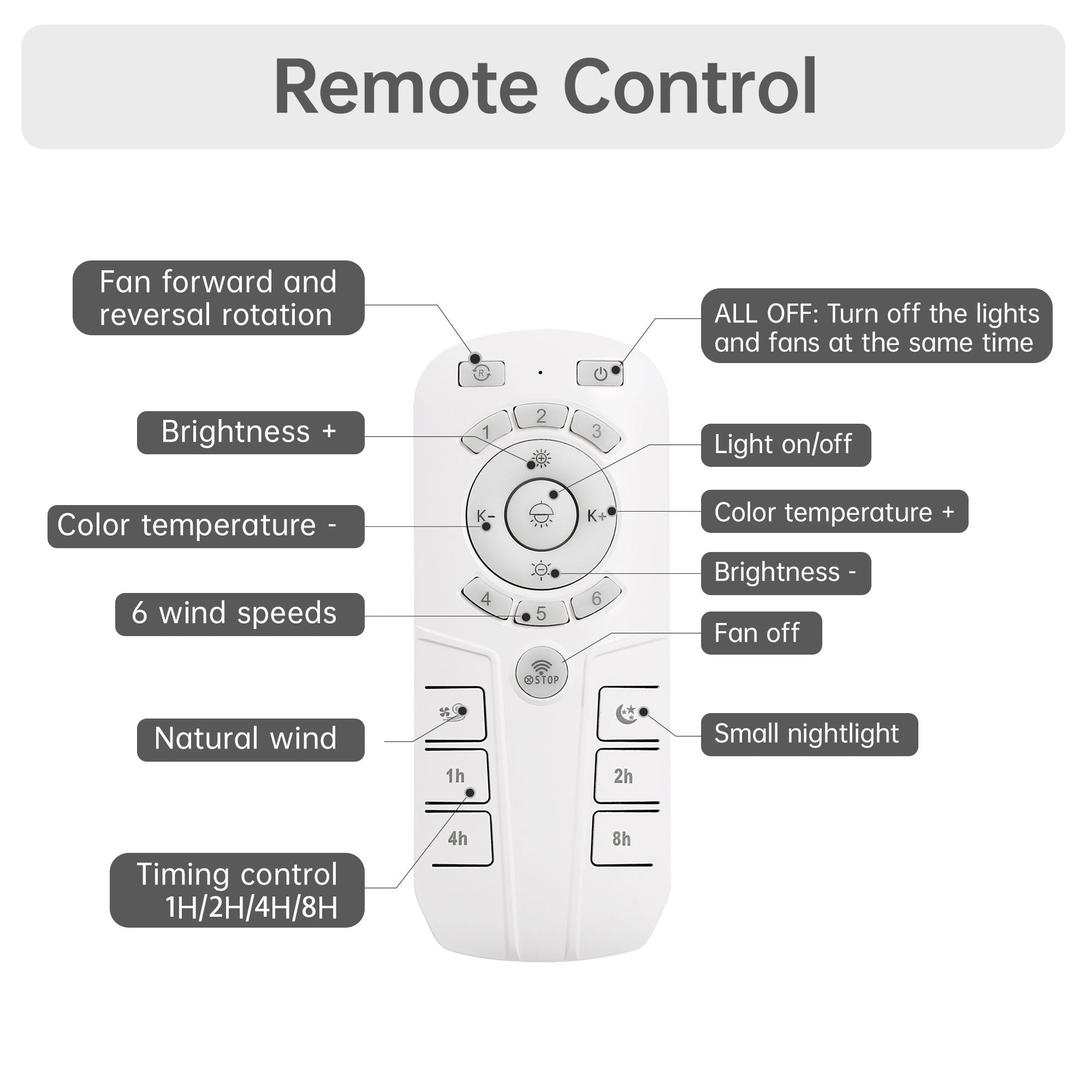 Bladeless Ceiling Fan With Light And Remote Control - White