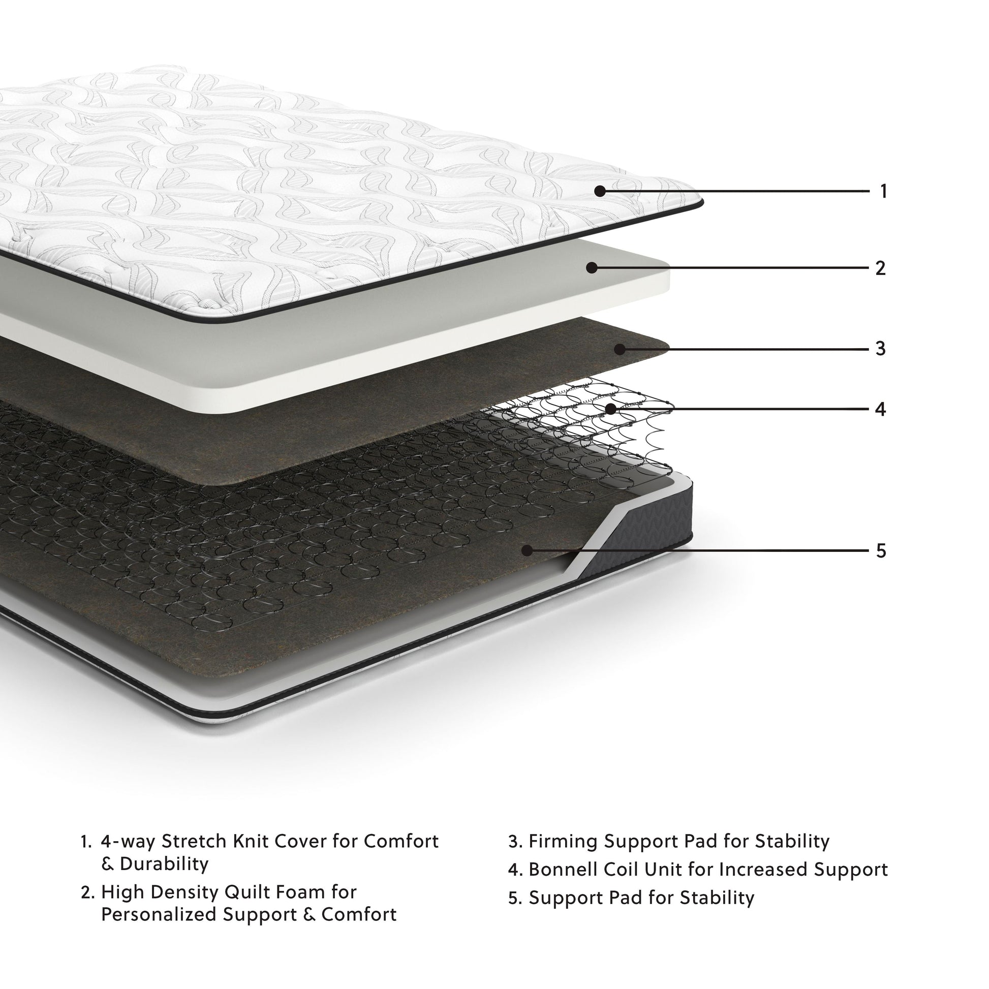 Sierra Sleep® by Ashley Bonell - Hybrid Mattress | Meri Furniture