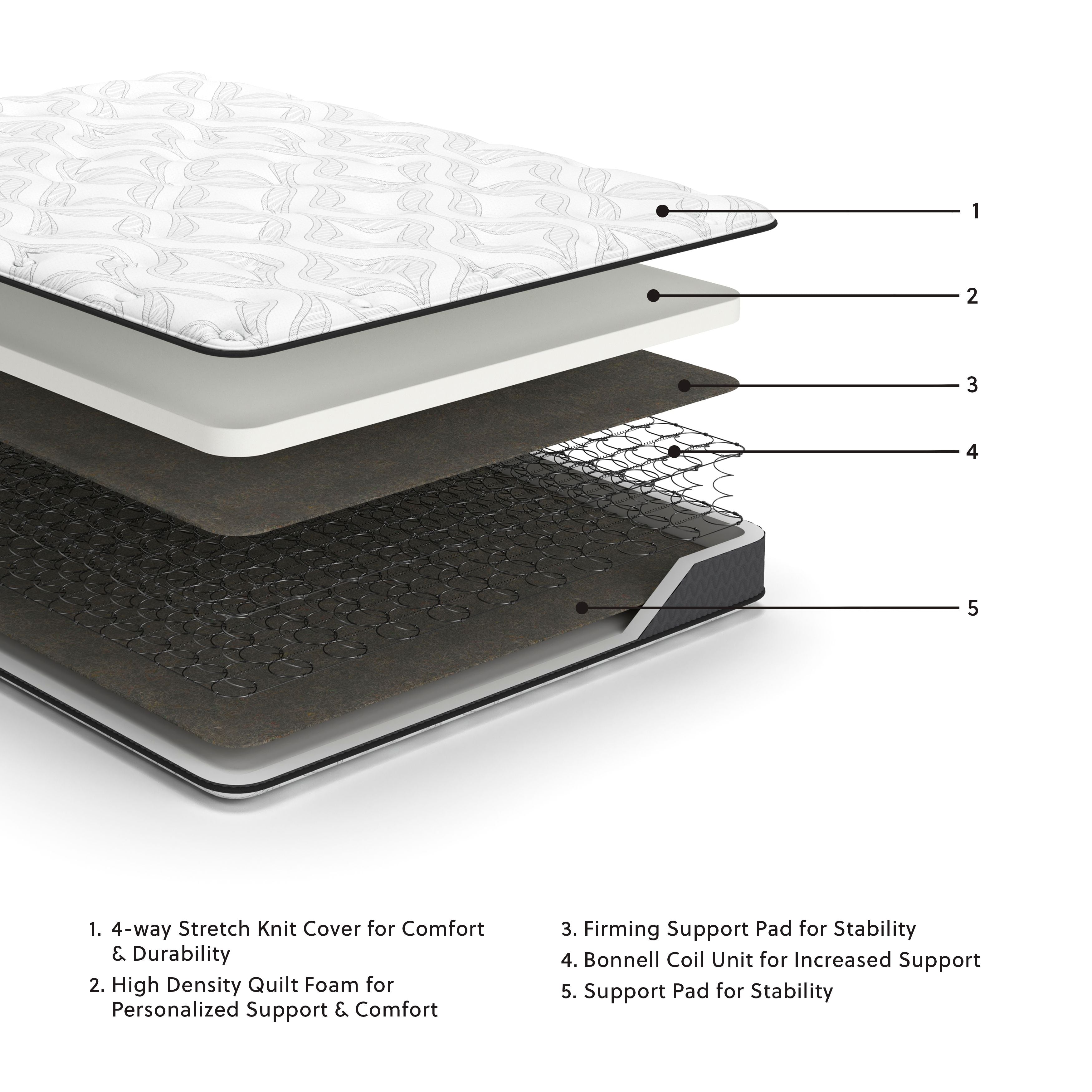 Sierra Sleep® by Ashley Bonell - Hybrid Mattress | Meri Furniture