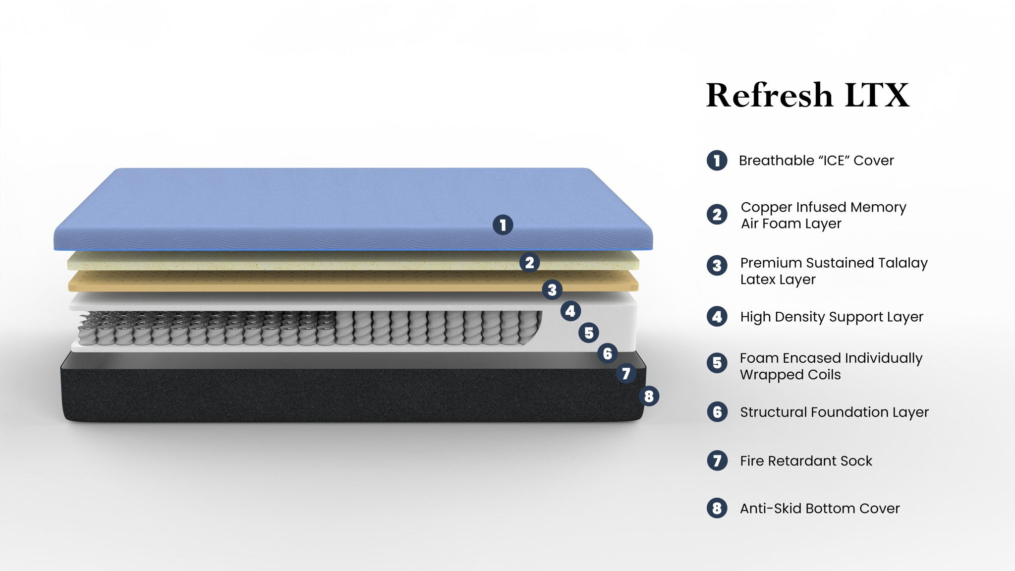 Refresh - 12" Hybrid Cooling Fast Responding Latex Foam And Coil Mattress