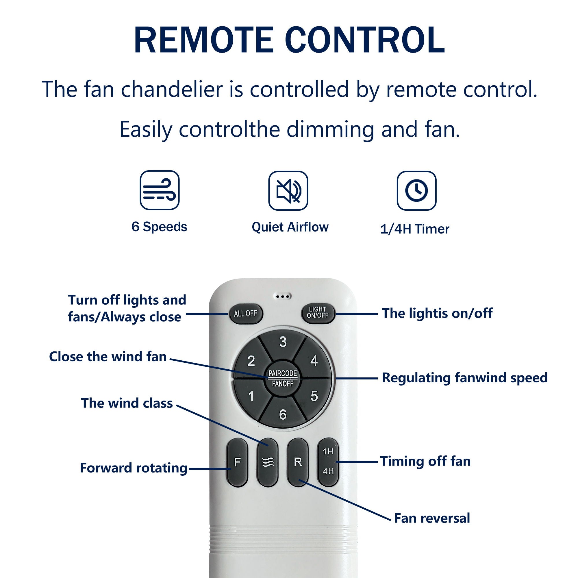Indoor Outdoor Ceiling Fan With Light With Remote Control, Noiseless Reversible Motor, 6 Speed, 3 Color
