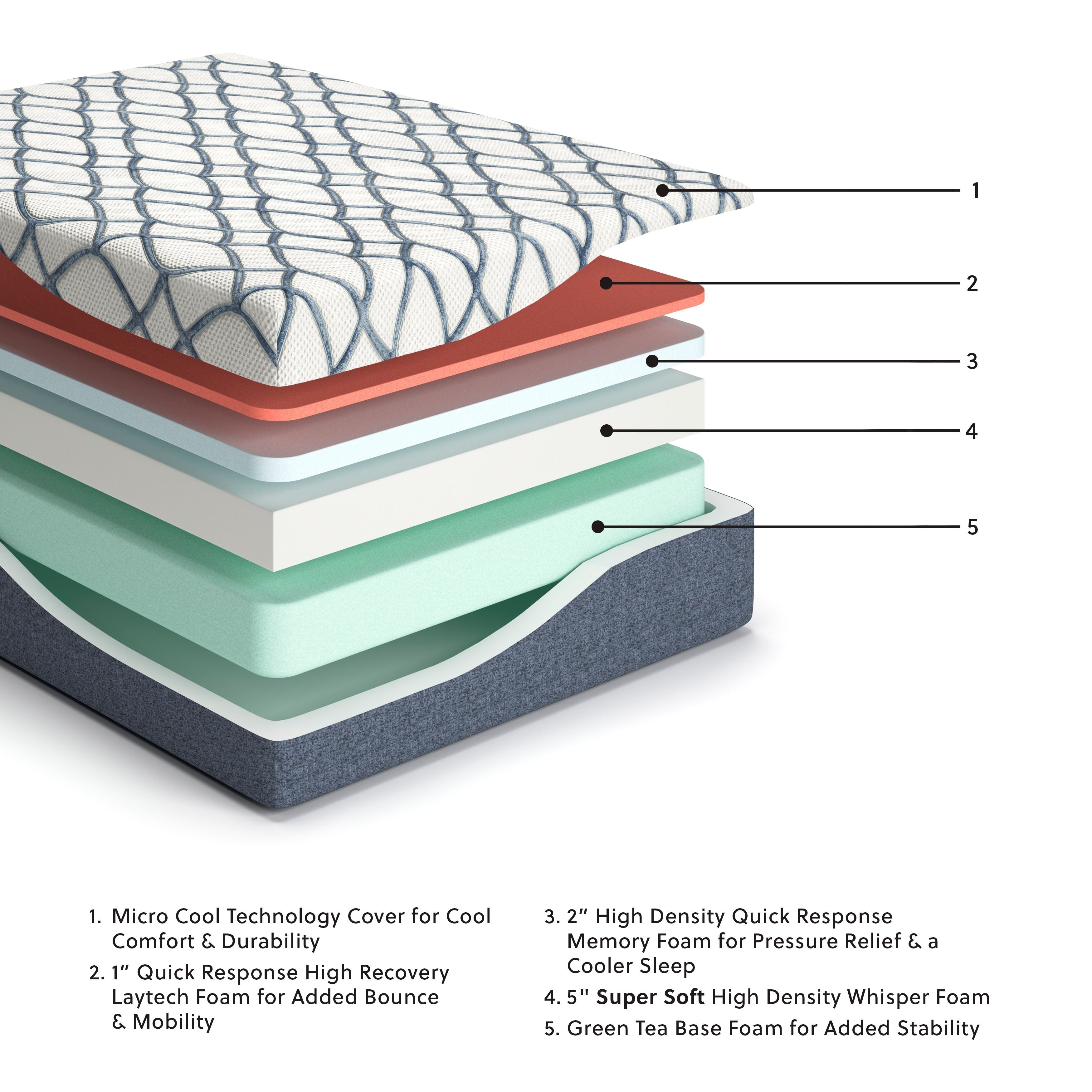 Sierra Sleep® by Ashley 14 Inch Chime Elite 2.0 - Ultra Plush Mattress | Meri Furniture