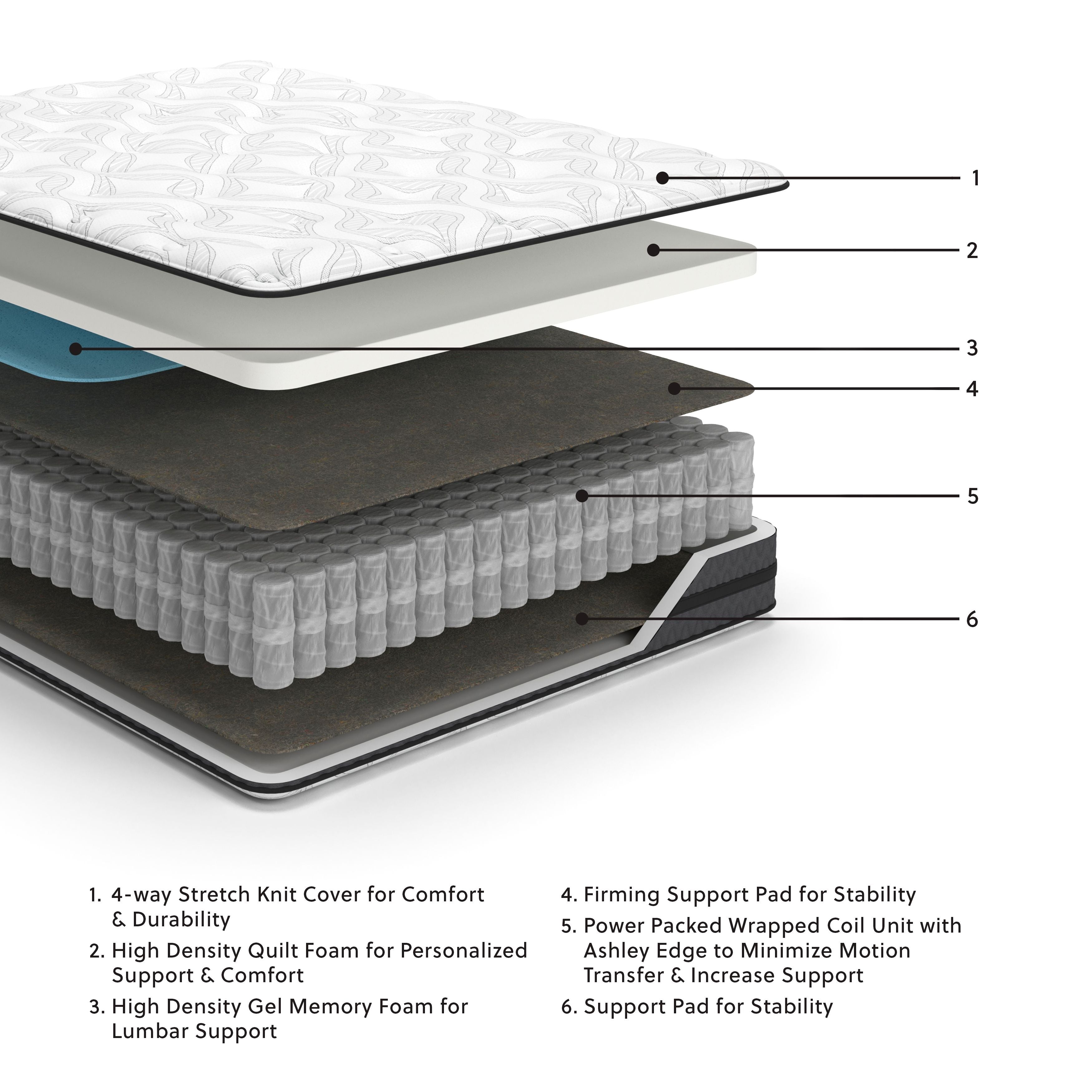 Sierra Sleep® by Ashley 10 Inch Pocketed Hybrid - Mattress | Meri Furniture