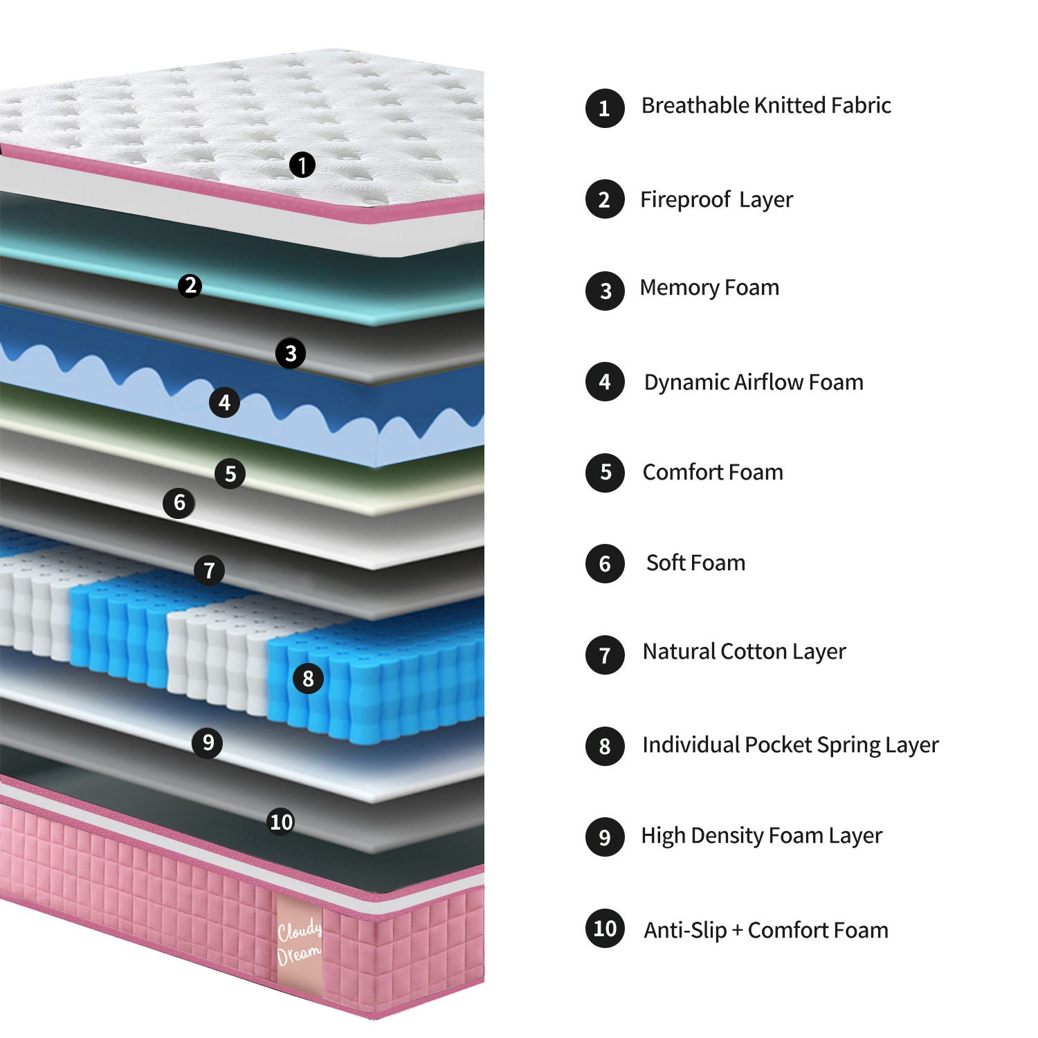 12" Hybrid Mattress With Individual Pocket Spring, Comortable Memory Foam