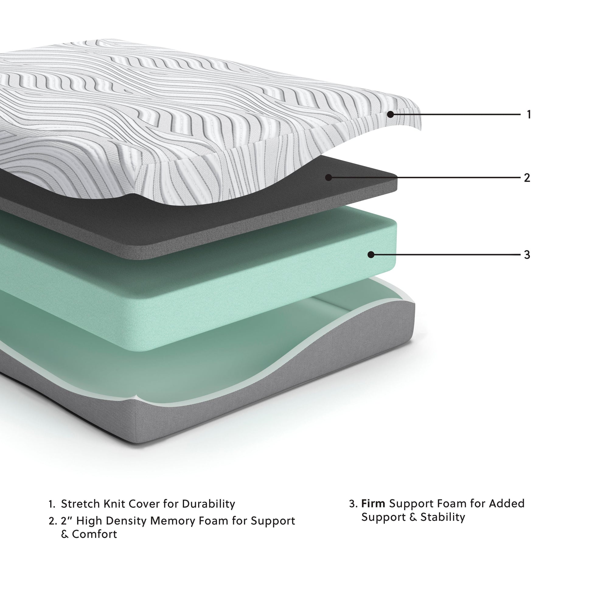 Ashley Furniture Essentials - Ultra Plush Mattress | Meri Furniture