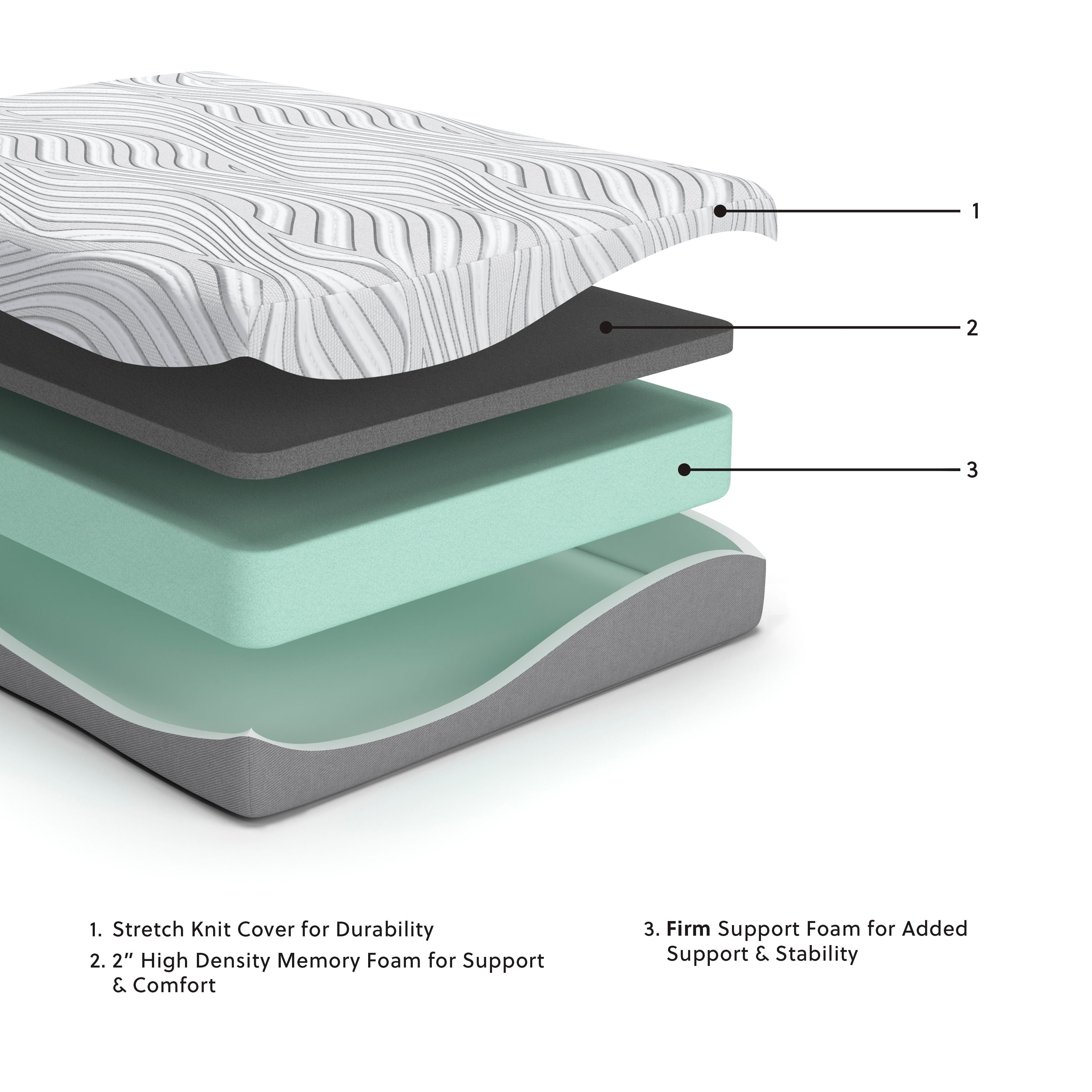 Ashley Furniture Essentials - Ultra Plush Mattress | Meri Furniture