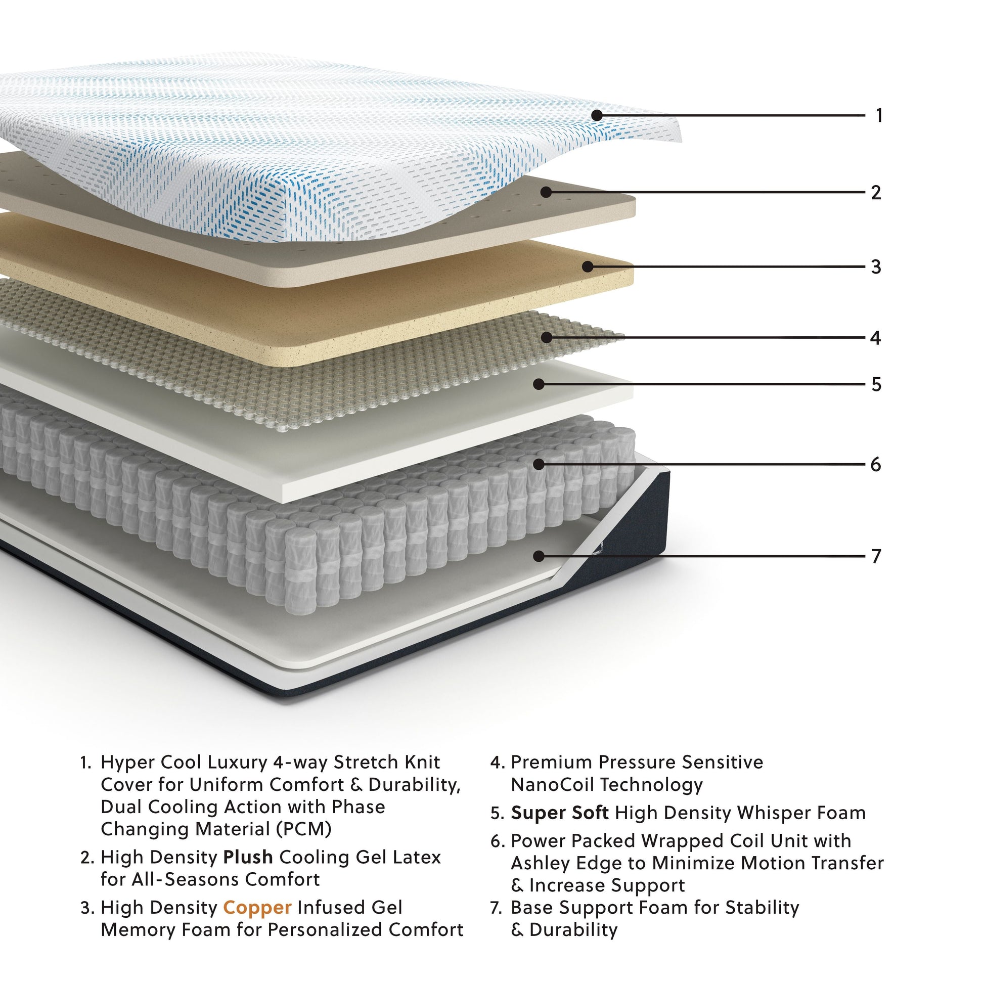 Sierra Sleep® by Ashley Millennium - Luxury Plush Gel Latex Hybrid Mattress | Meri Furniture