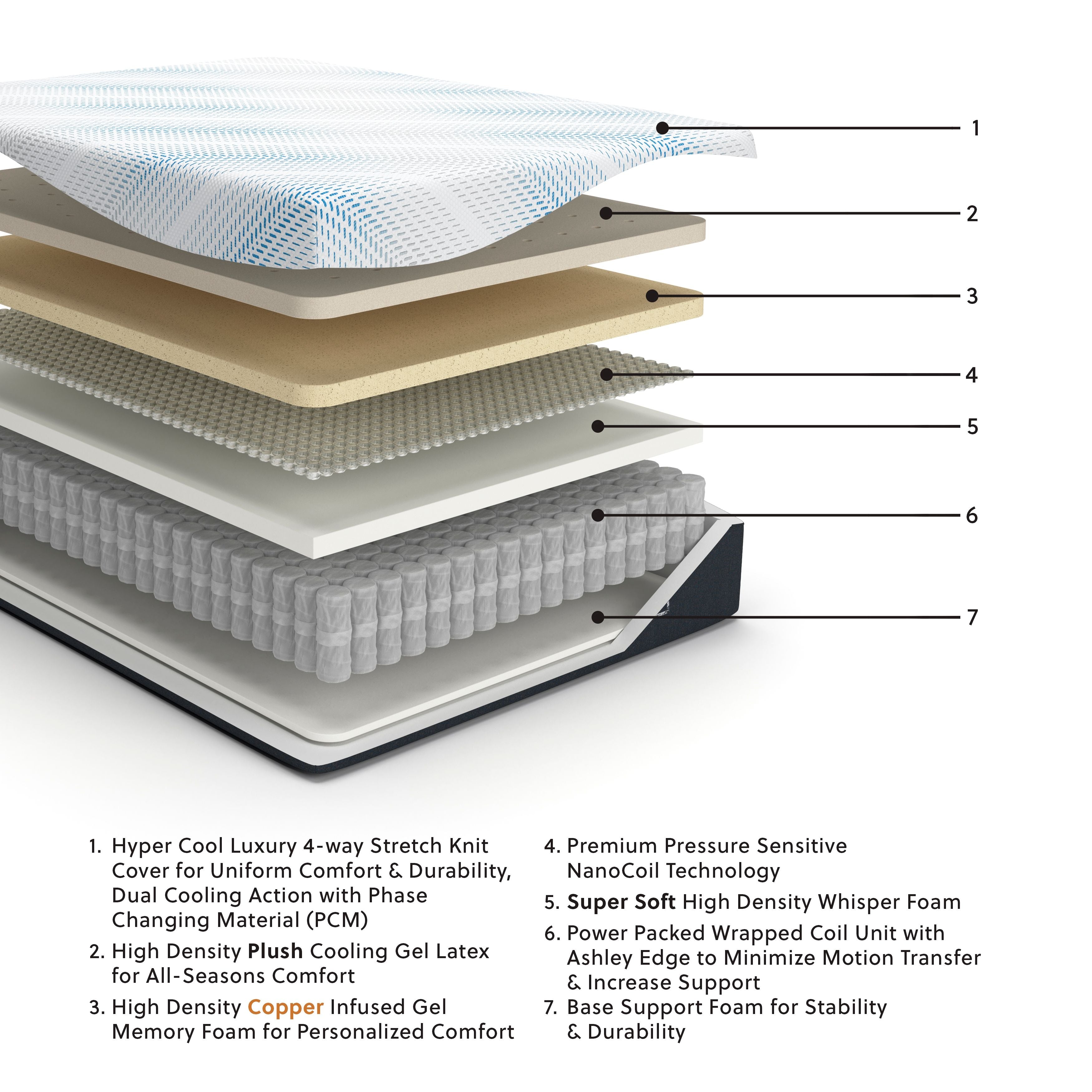 Sierra Sleep® by Ashley Millennium - Luxury Plush Gel Latex Hybrid Mattress | Meri Furniture