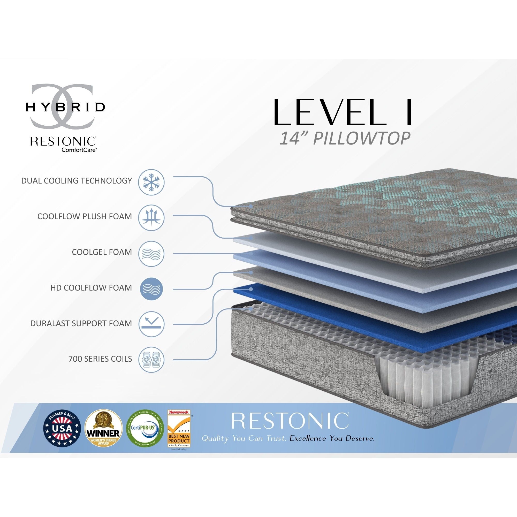 Comfort Care - 14" Euro Top Hybrid Mattress, Plush Comfort
