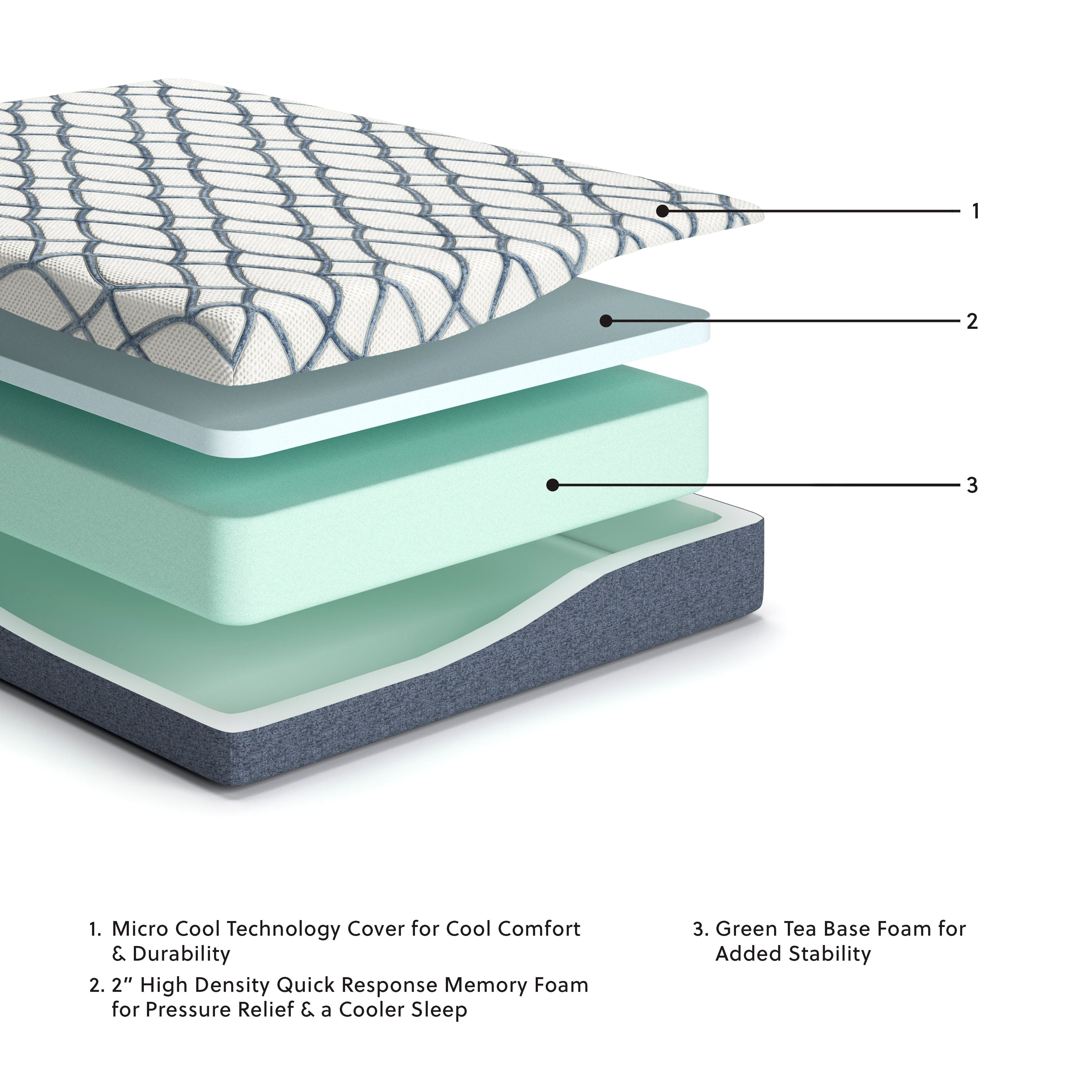 Sierra Sleep® by Ashley 10 Inch Chime Elite 2.0 - Firm Mattress | Meri Furniture