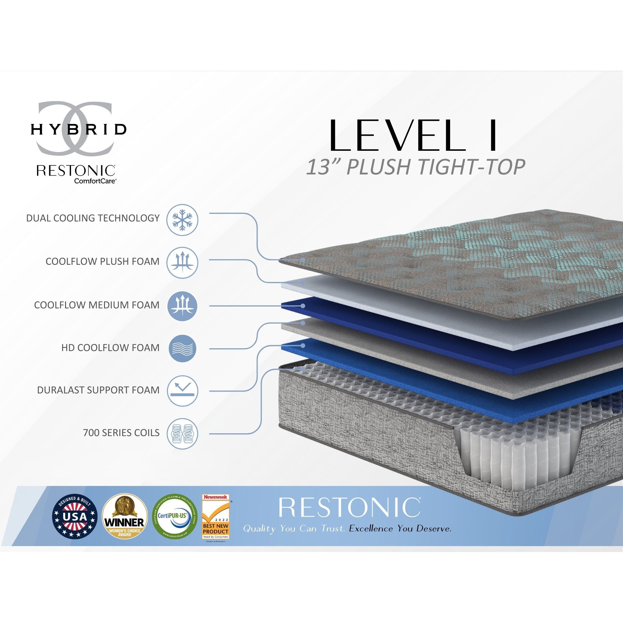 Comfort Care - 13" Hybrid Mattress, Plush Comfort