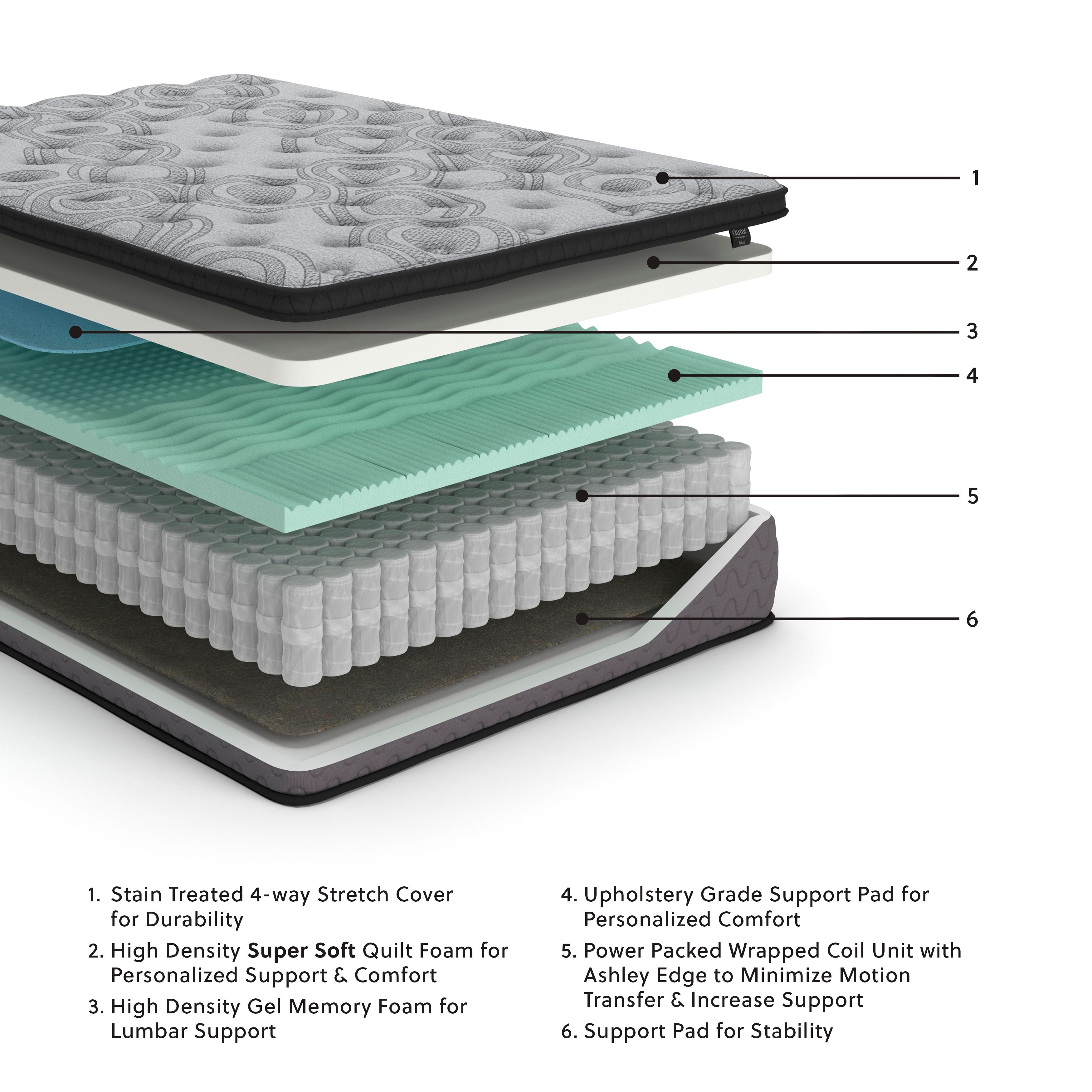Ashley Furniture Augusta - Firm Mattress | Meri Furniture