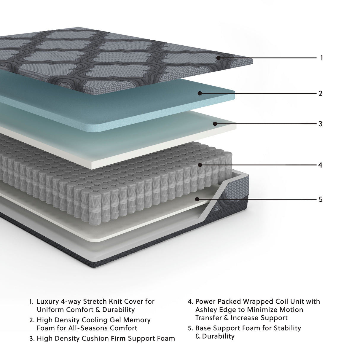 Ashley Sleep - Hybrid Mattress