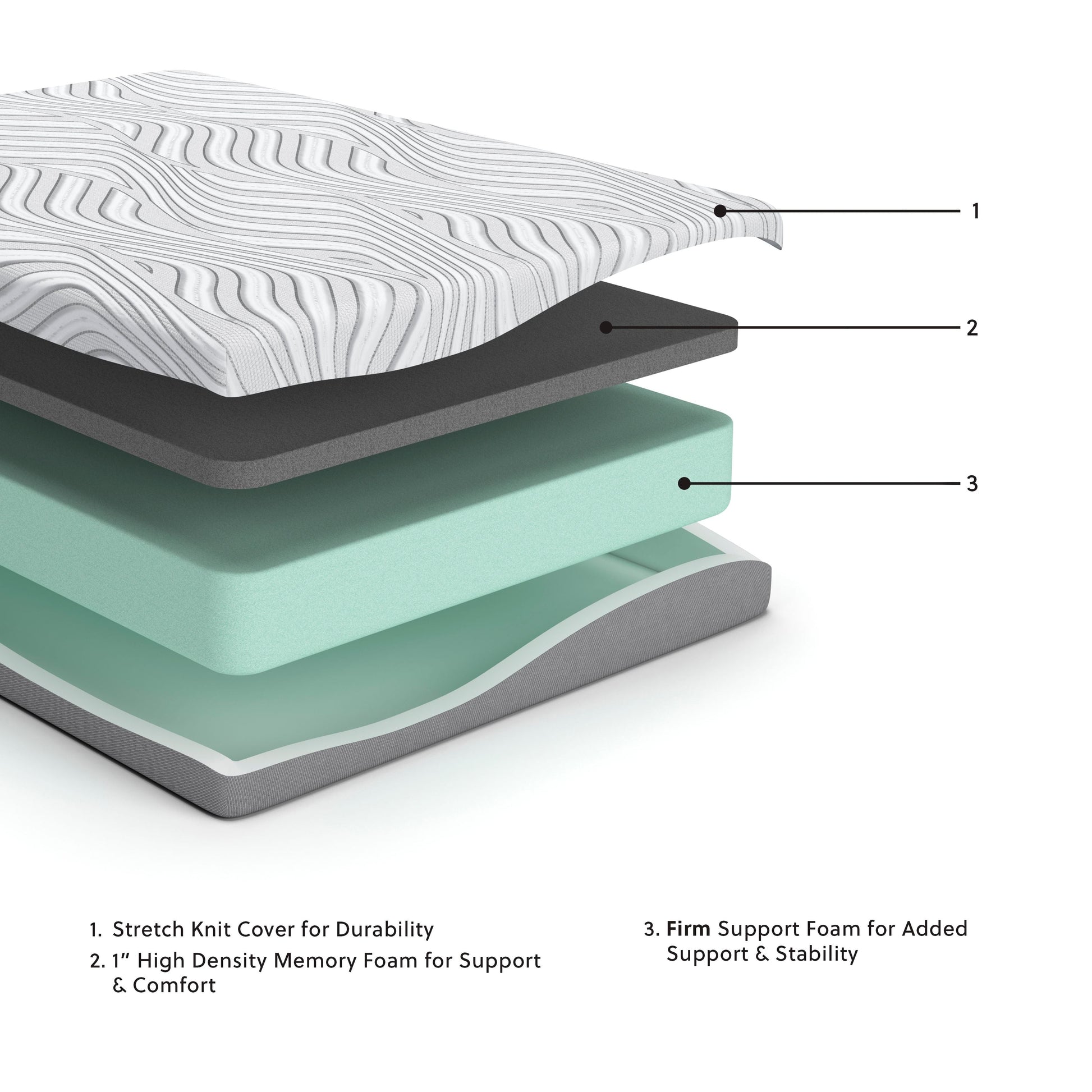 Ashley Furniture Essentials - Firm Mattress | Meri Furniture