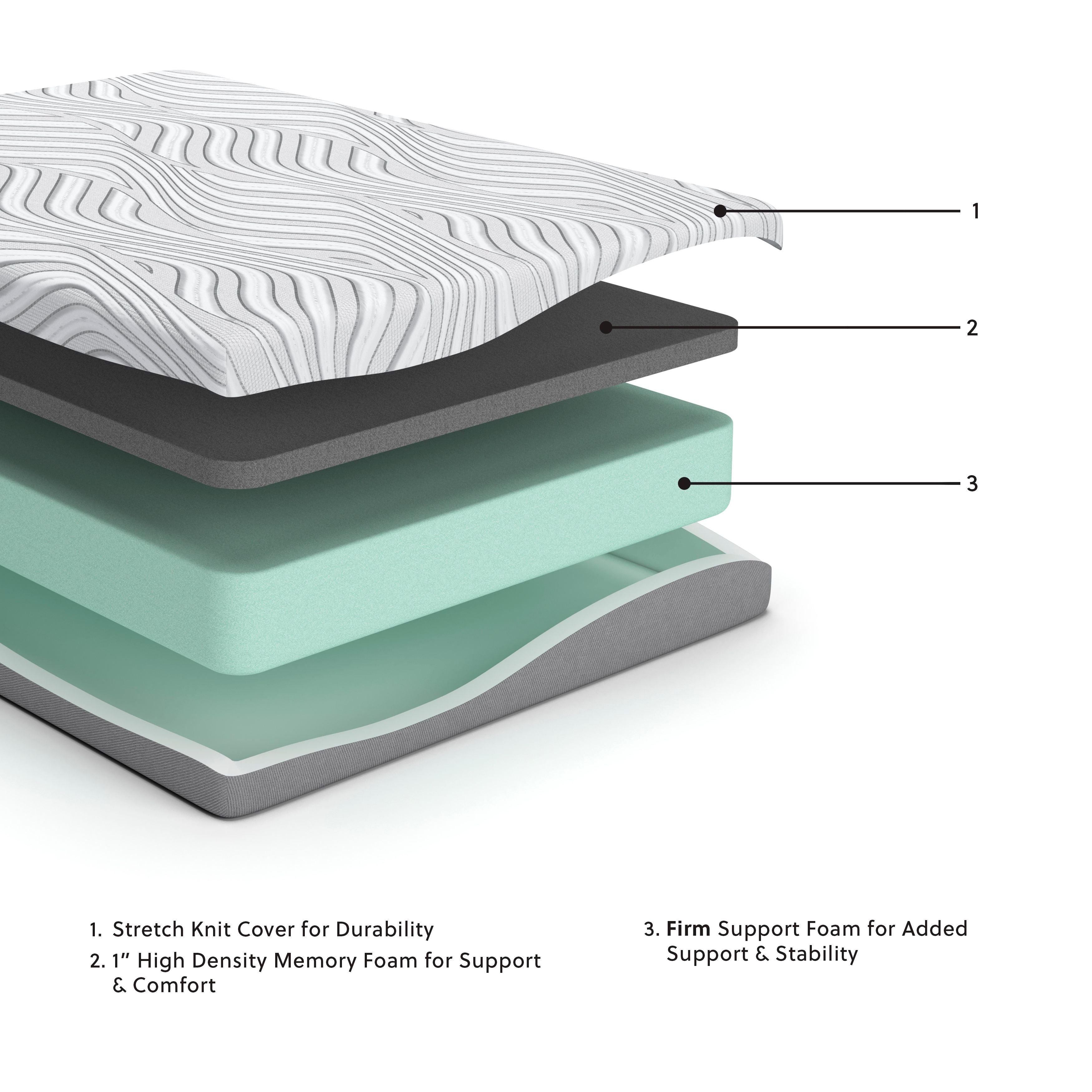 Ashley Furniture Essentials - Firm Mattress | Meri Furniture